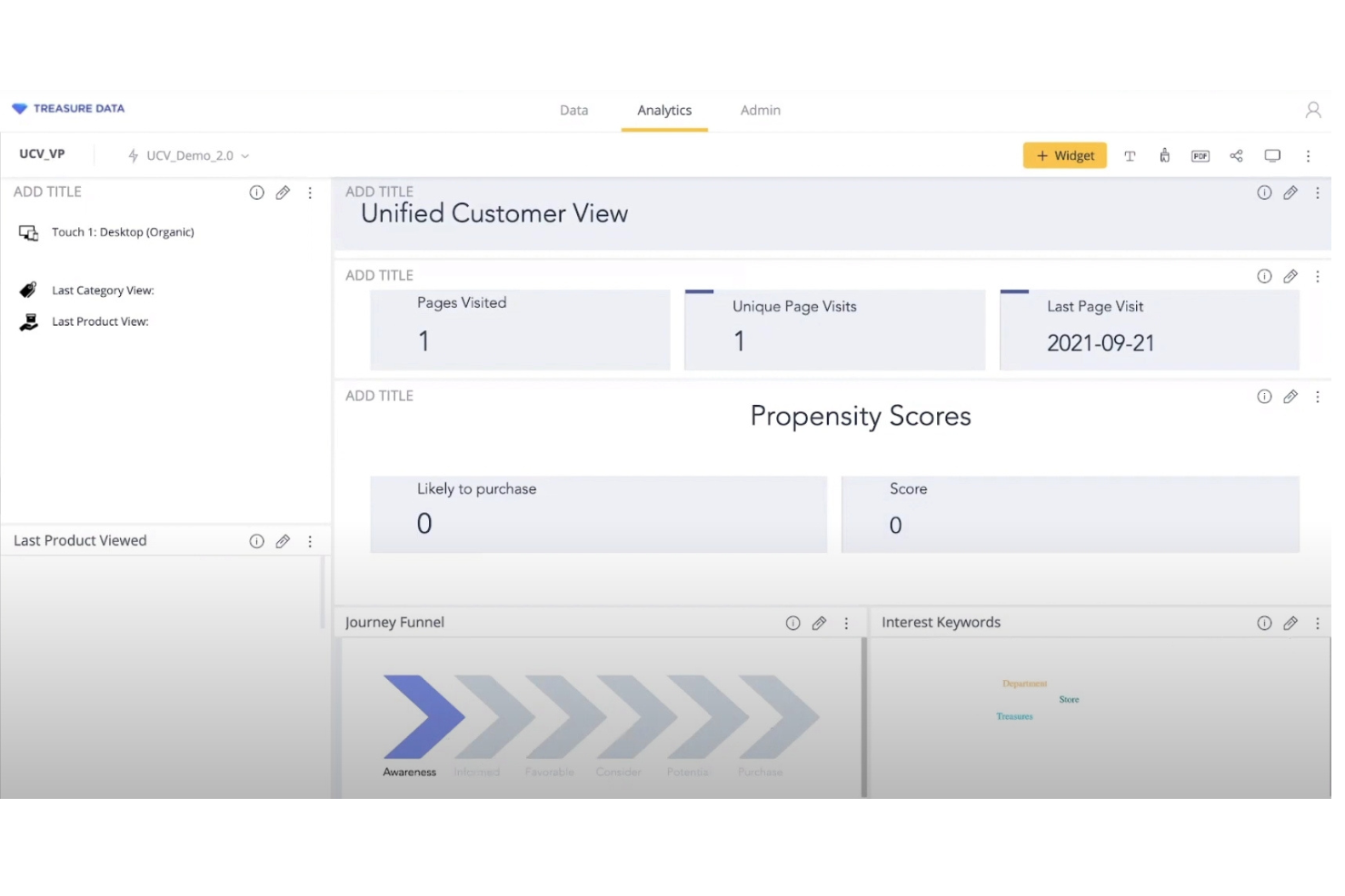 Treasure Data screenshot - 12 meilleures plateformes de données clients en Inde examinées en 2026