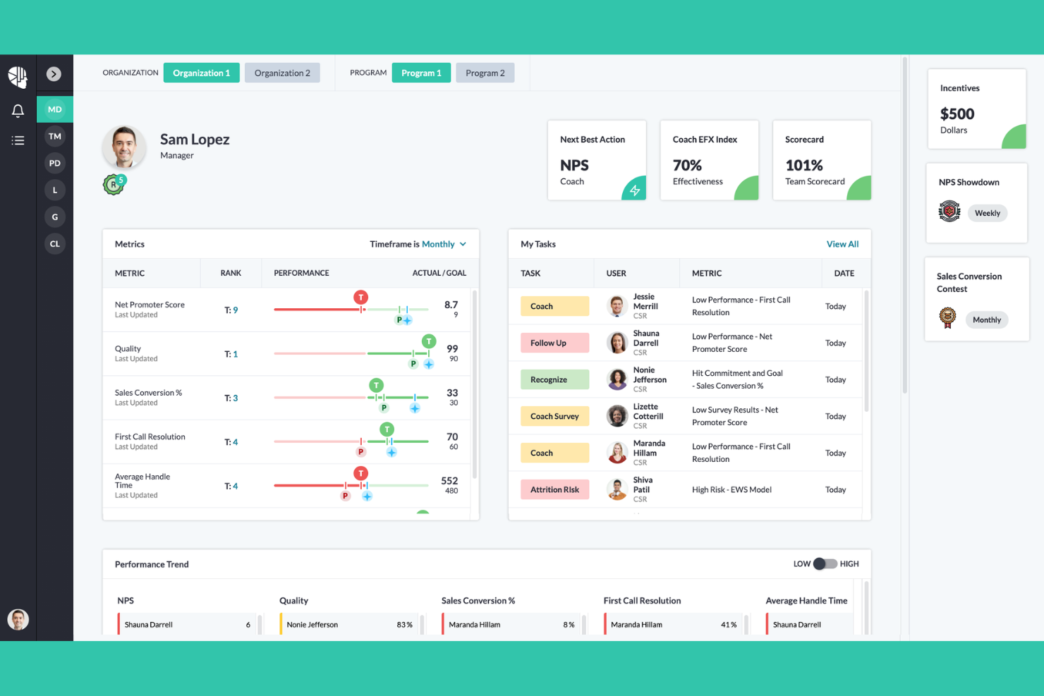 amplifAI screenshot - 13 meilleurs logiciels de coaching pour centres d’appels passés en revue en 2026