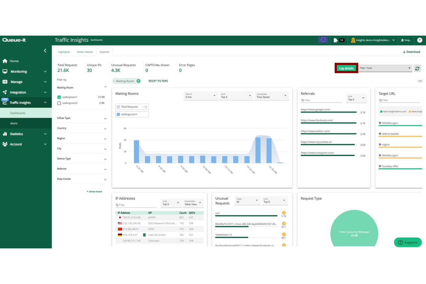 Queue-it screenshot - Gestalte die Zukunft der Warteschlangen: 16 Top-Warteschlangenmanagementsysteme für 2026