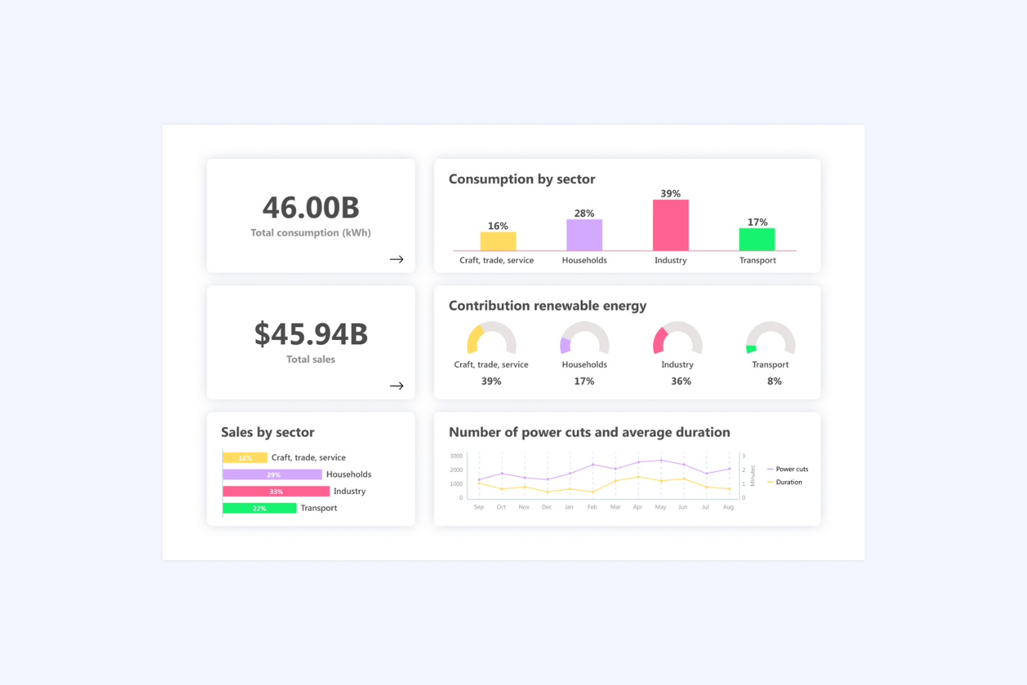 ScienceSoft screenshot - 15 Meilleurs Consultants pour Centres d’Appels Évalués en 2026