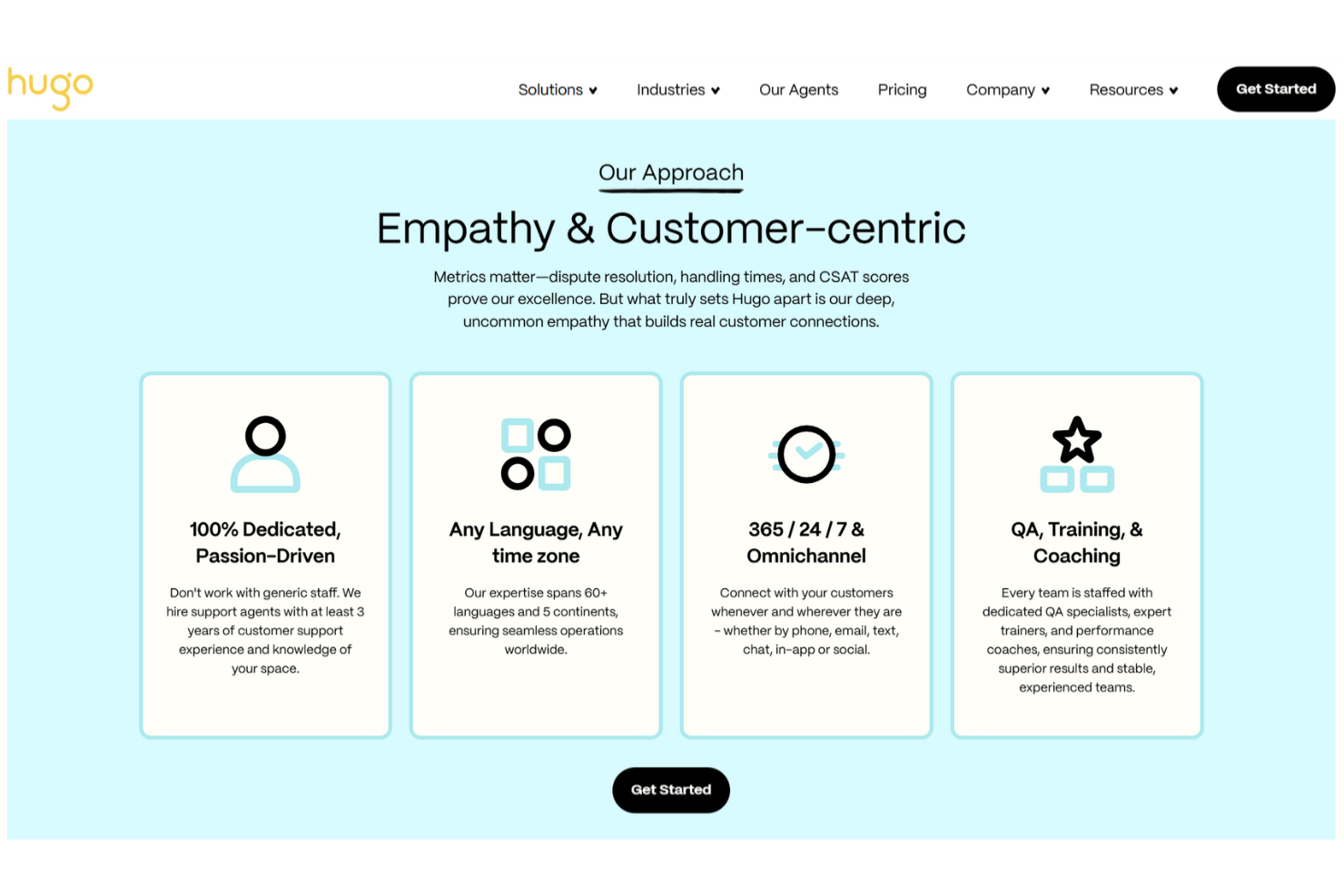 Hugo Inc. screenshot - 15 Meilleurs Consultants pour Centres d’Appels Évalués en 2026