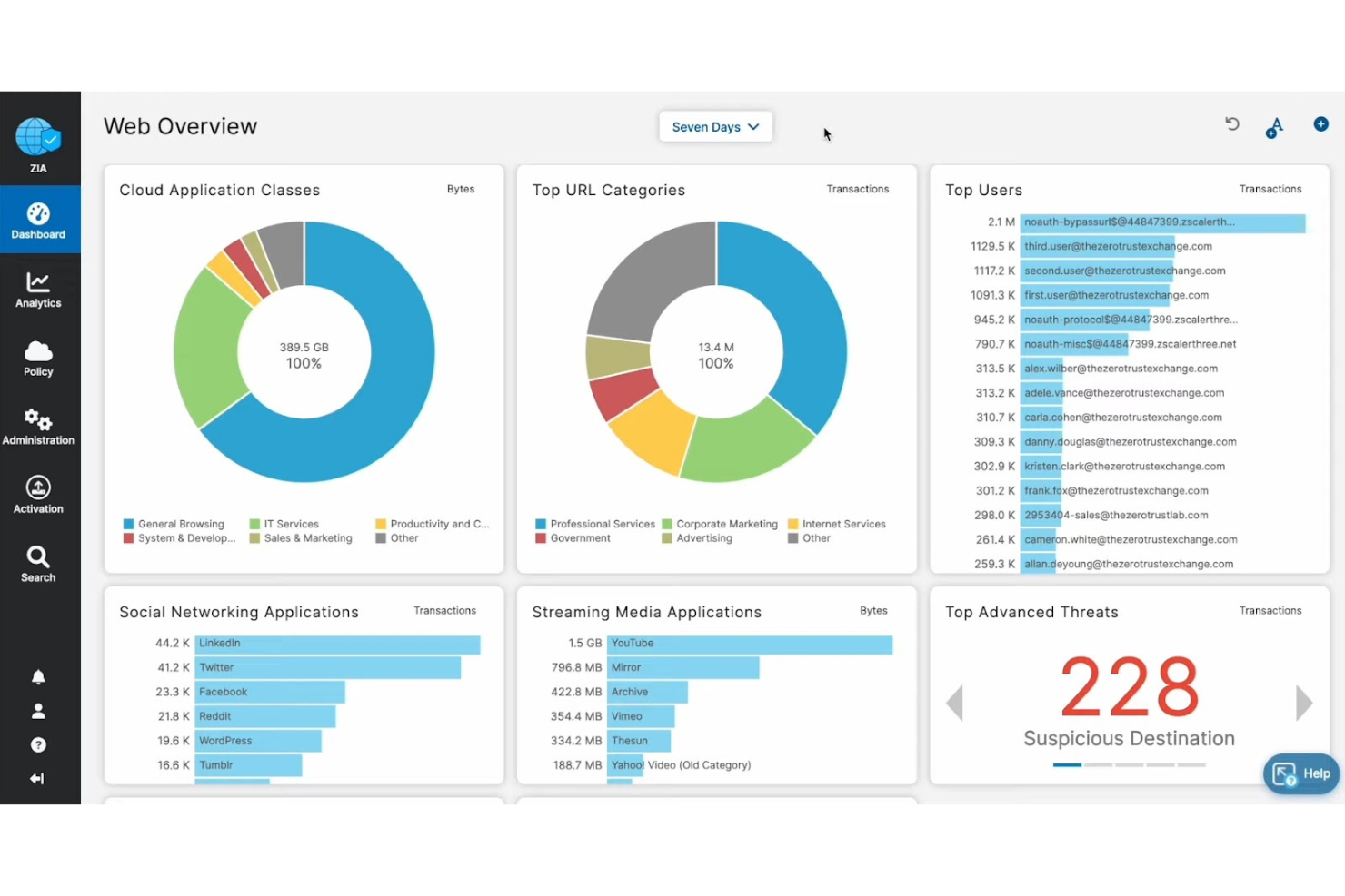 Zscaler screenshot - 10 Meilleurs Outils de Surveillance de l’Expérience Numérique pour 2026