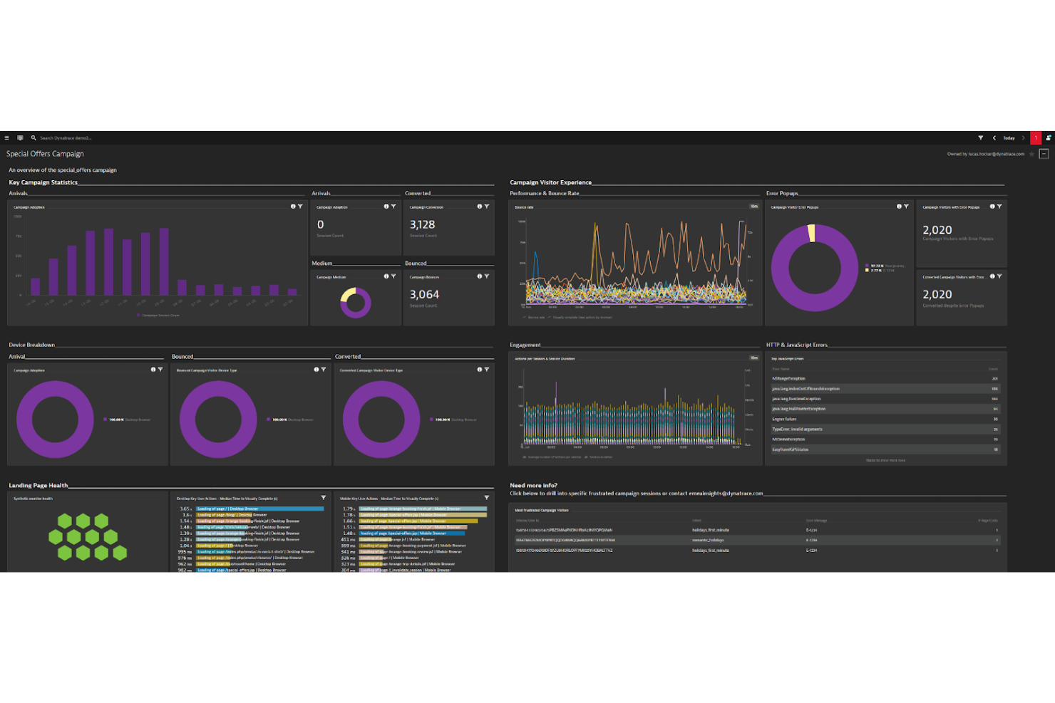 Dynatrace screenshot - 12 Meilleurs Outils de Surveillance de l’Expérience Digitale Testés en 2026