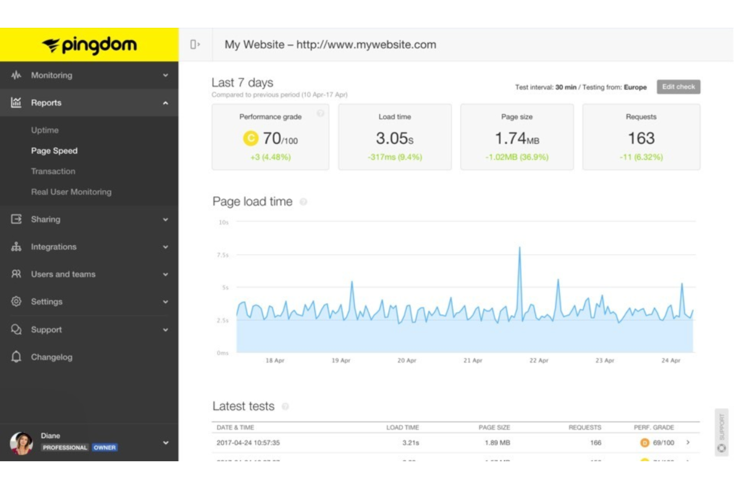Pingdom screenshot - 12 Beste Digital Experience Monitoring-Tools im Test 2026