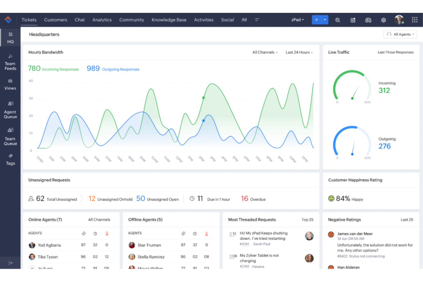 Zoho Creator screenshot - 12 Meilleurs Logiciels de Gestion des Données Clients Passés en Revue en 2026