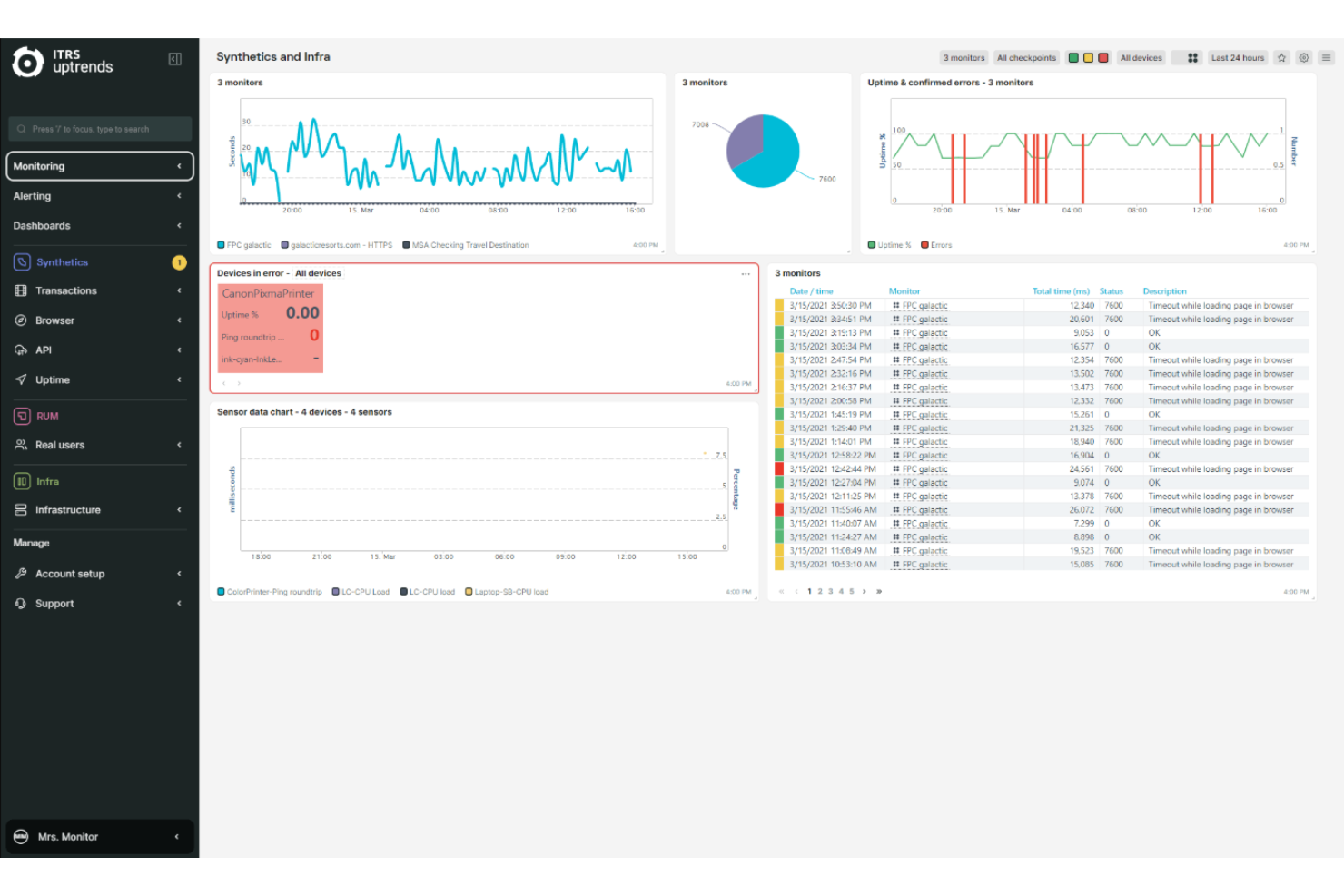 Uptrends screenshot - 12 Meilleurs Outils de Surveillance de l’Expérience Digitale Testés en 2026