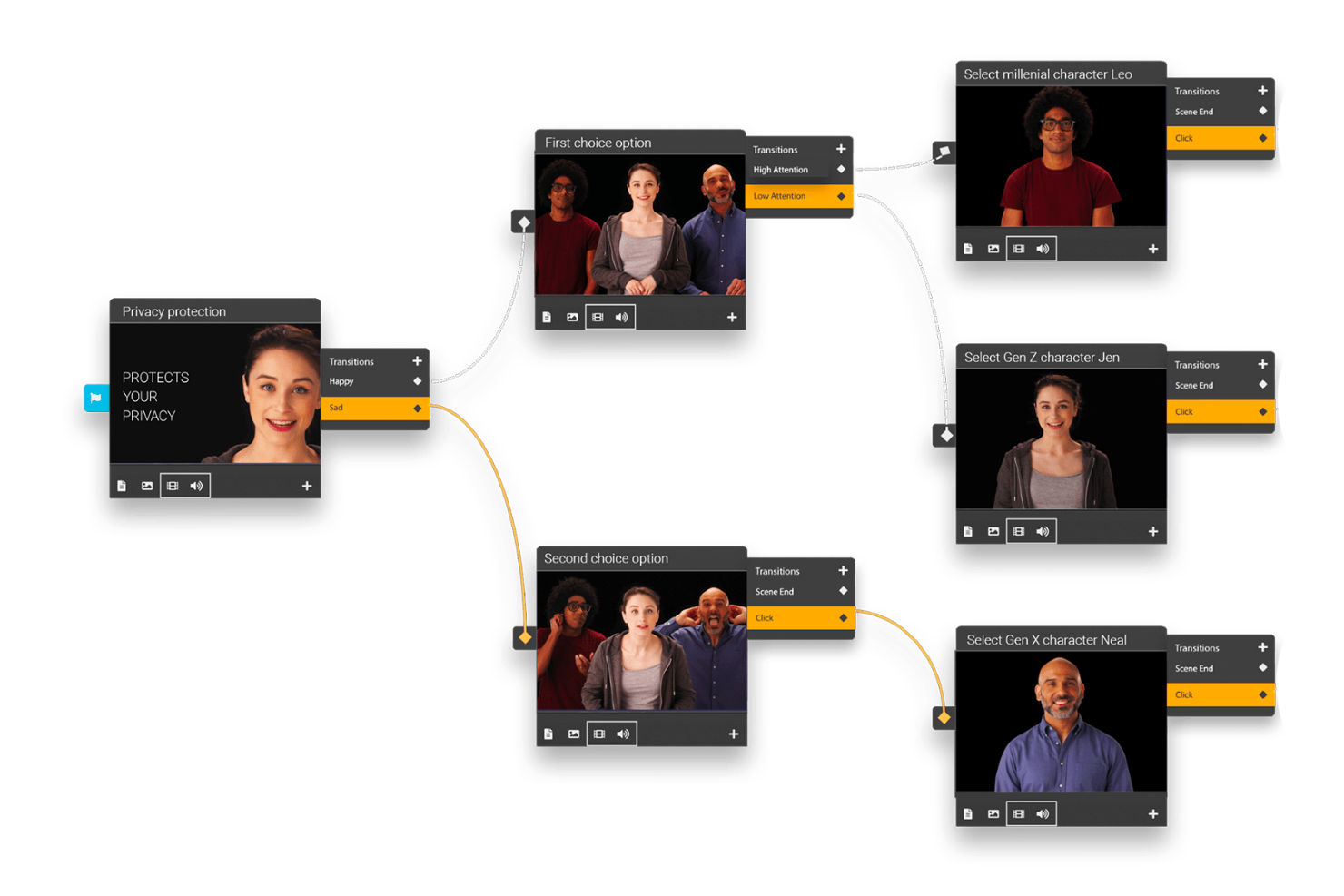MorphCast screenshot - 13 Meilleurs Logiciels de Détection des Émotions Passés en Revue en 2026