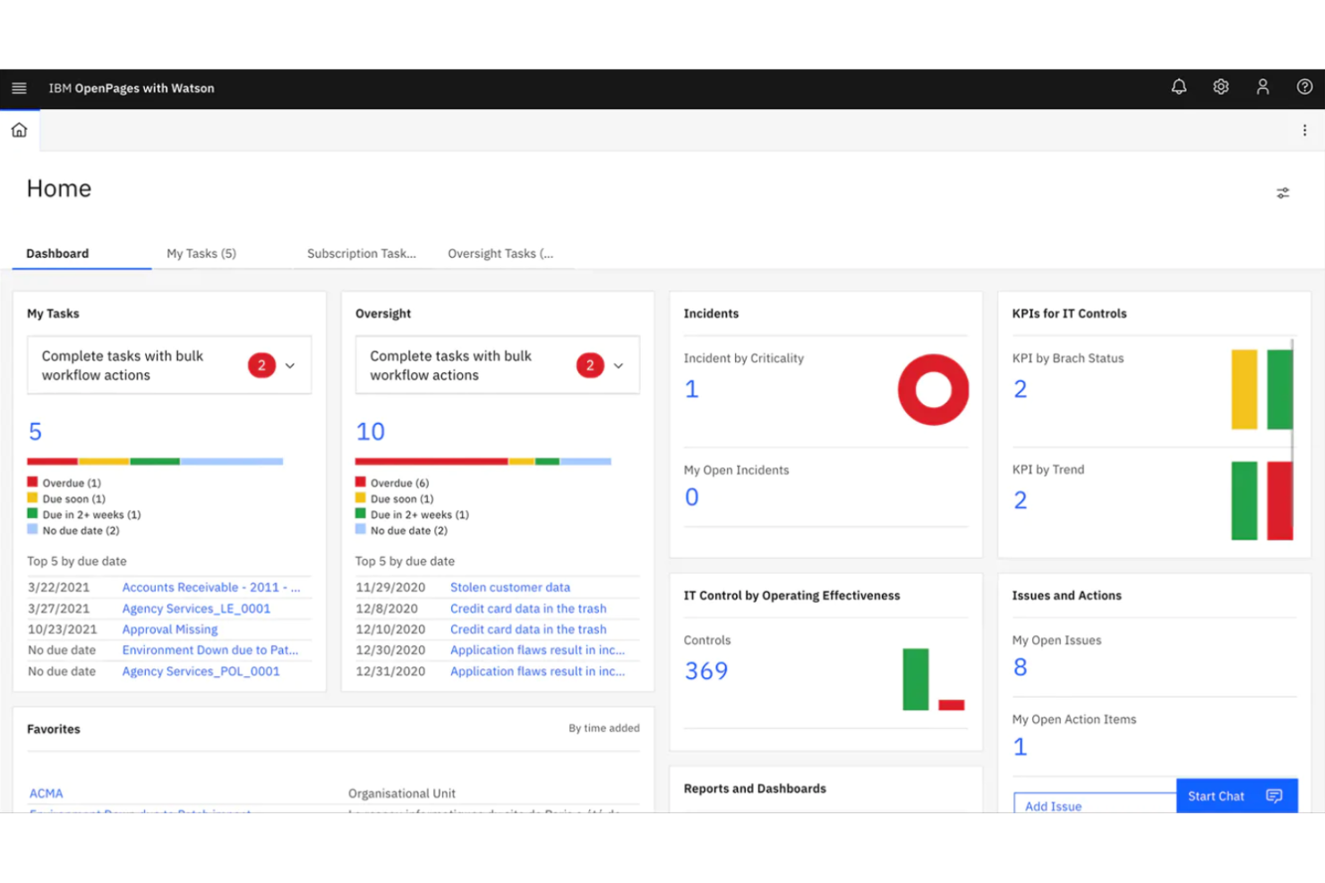 Instana screenshot - 12 Beste Digital Experience Monitoring-Tools im Test 2026