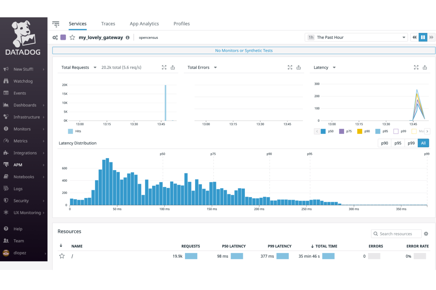 Datadog screenshot - 12 Meilleurs Outils de Surveillance de l’Expérience Digitale Testés en 2026