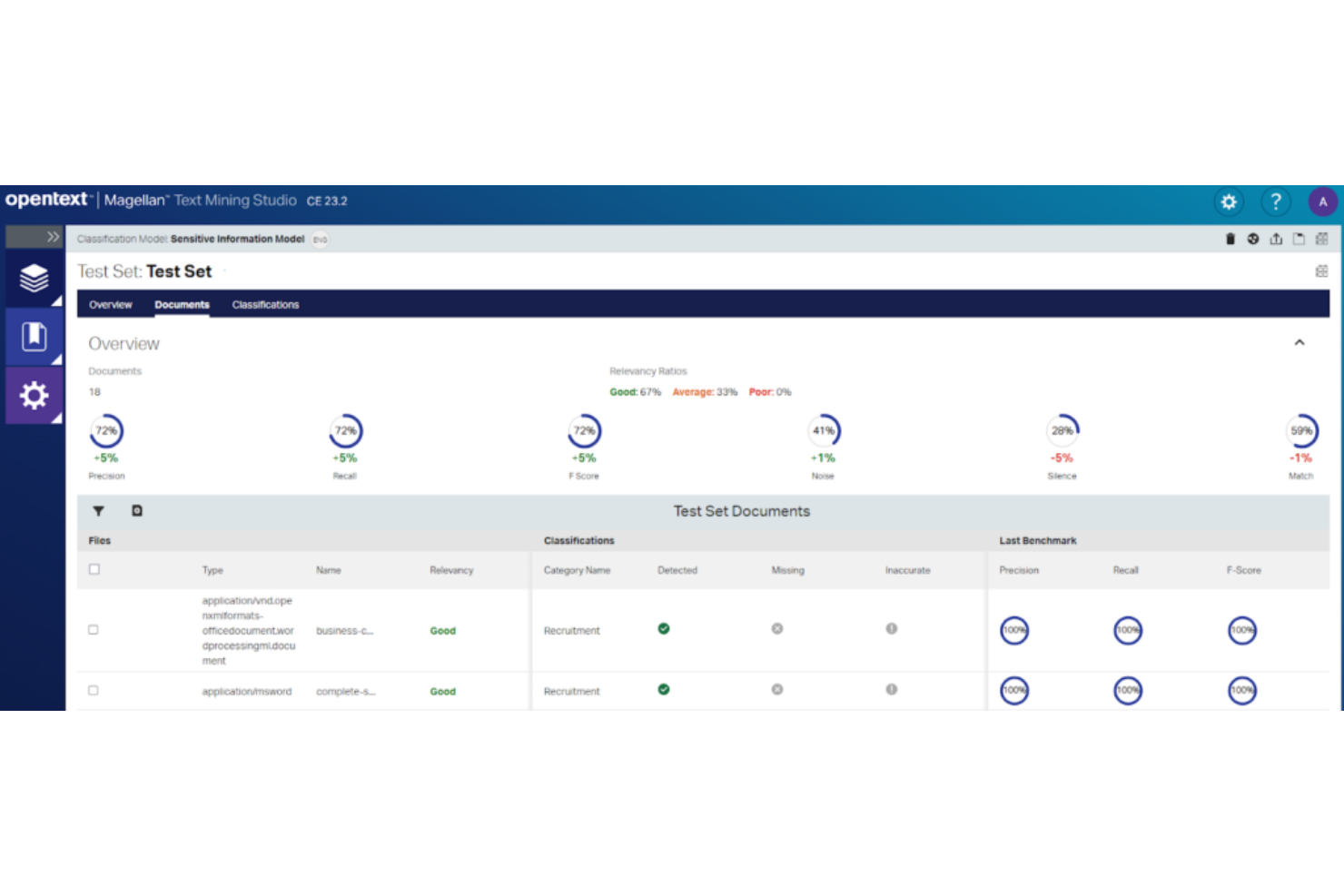 OpenText screenshot - 12 Meilleurs Logiciels de Gestion des Données Clients Passés en Revue en 2026