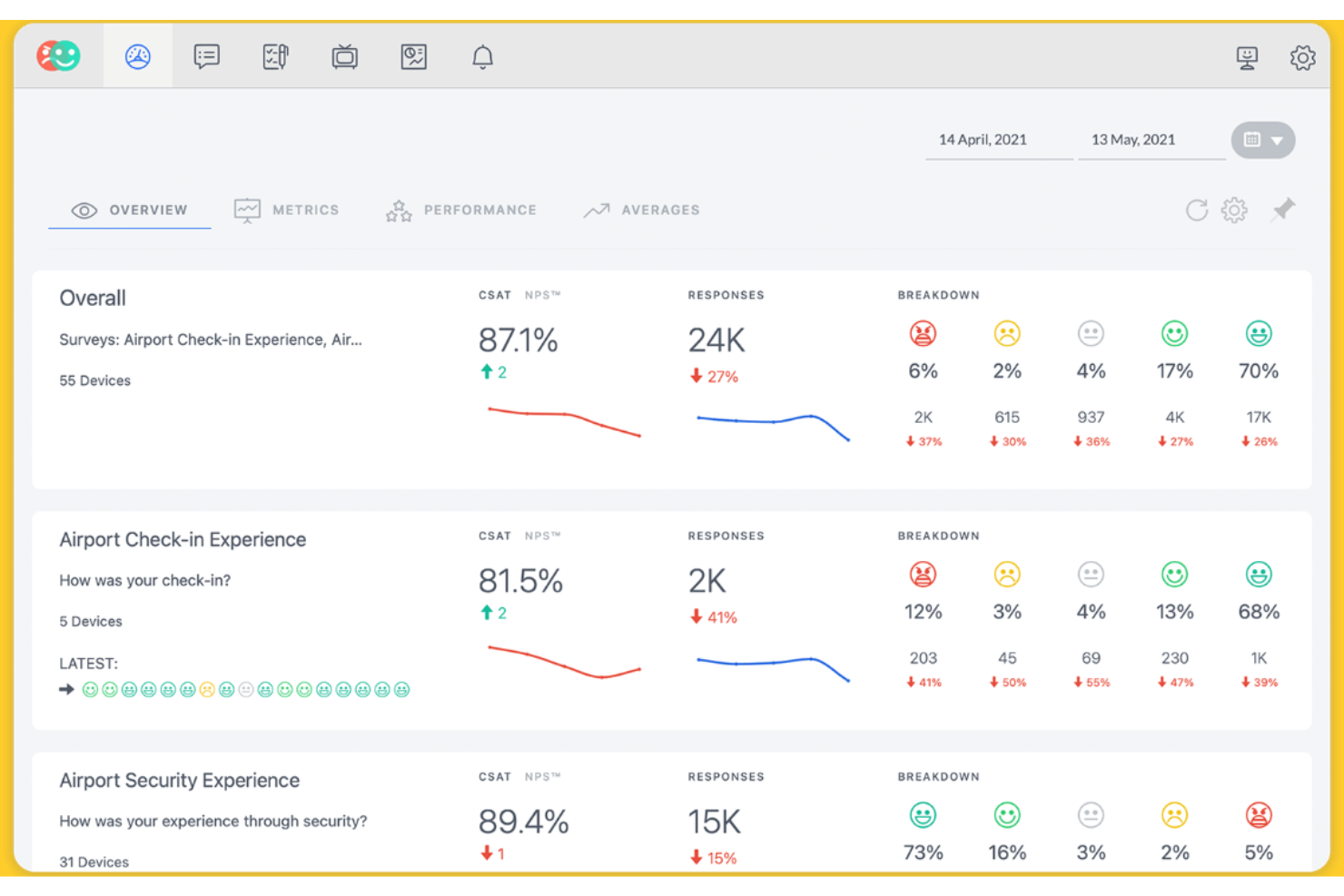 Surveyapp screenshot - 13 beste Kundenumfrage-Tools im Test 2026