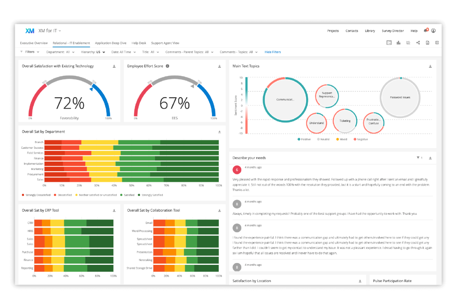 Qualtrics screenshot - 13 Beste Umfrage-Apps im Test 2026