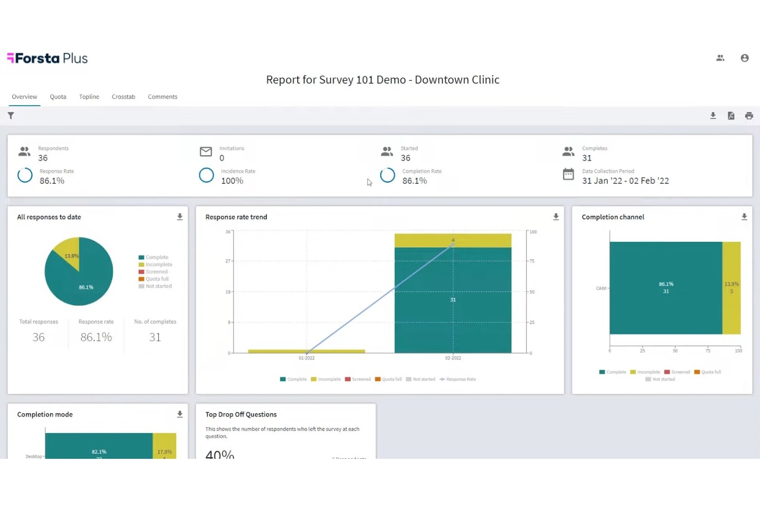 Forsta screenshot - 13 beste Kundenumfrage-Tools im Test 2026