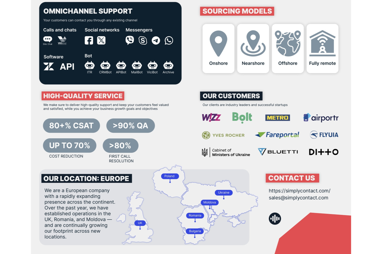 Simply Contact screenshot - 21 Beste Callcenter-Dienstleistungen im Test 2026