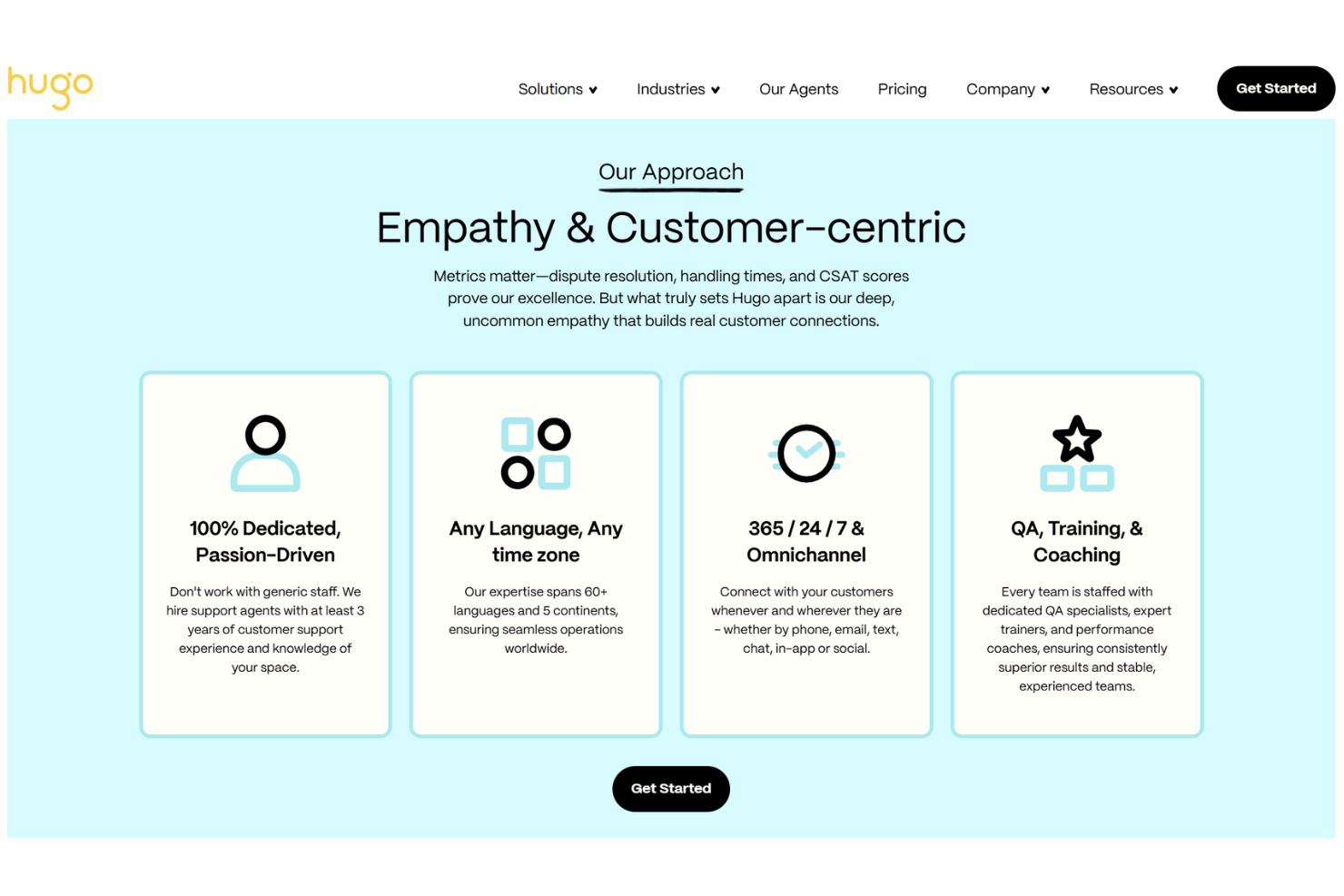 Hugo Inc. screenshot - 21 Beste Callcenter-Dienstleistungen im Test 2026
