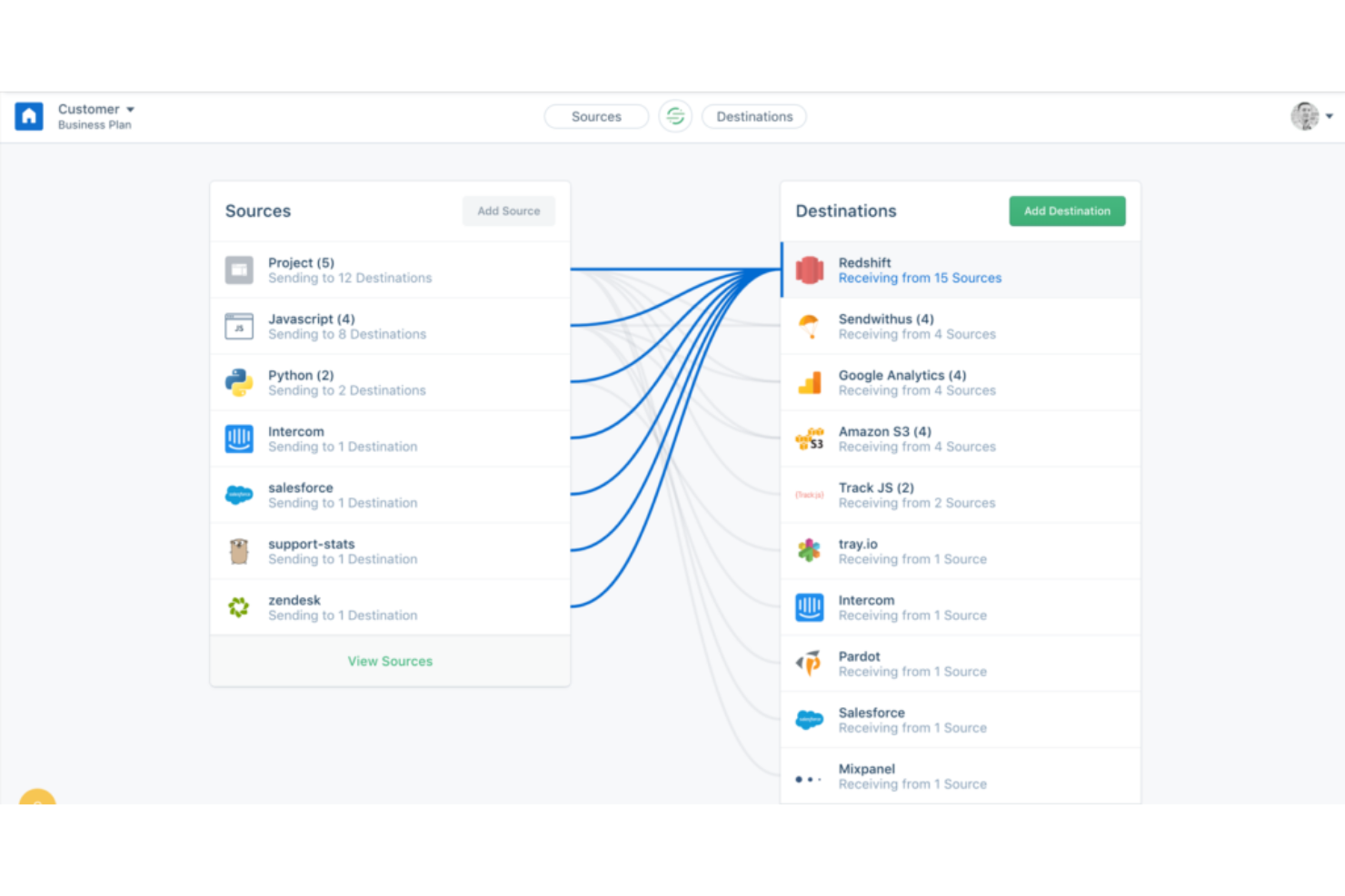 Segment screenshot - 14 Beste Customer Journey Analytics Software Im Test Für 2026