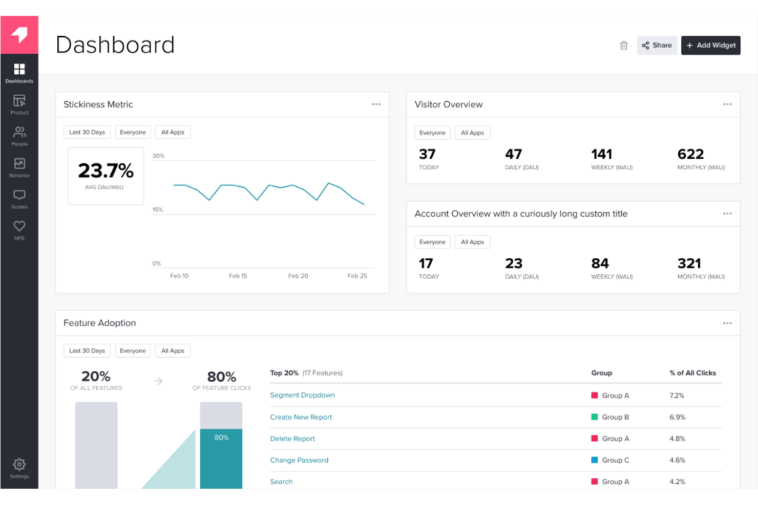 Pendo screenshot - 14 Beste Customer Journey Analytics Software Im Test Für 2026
