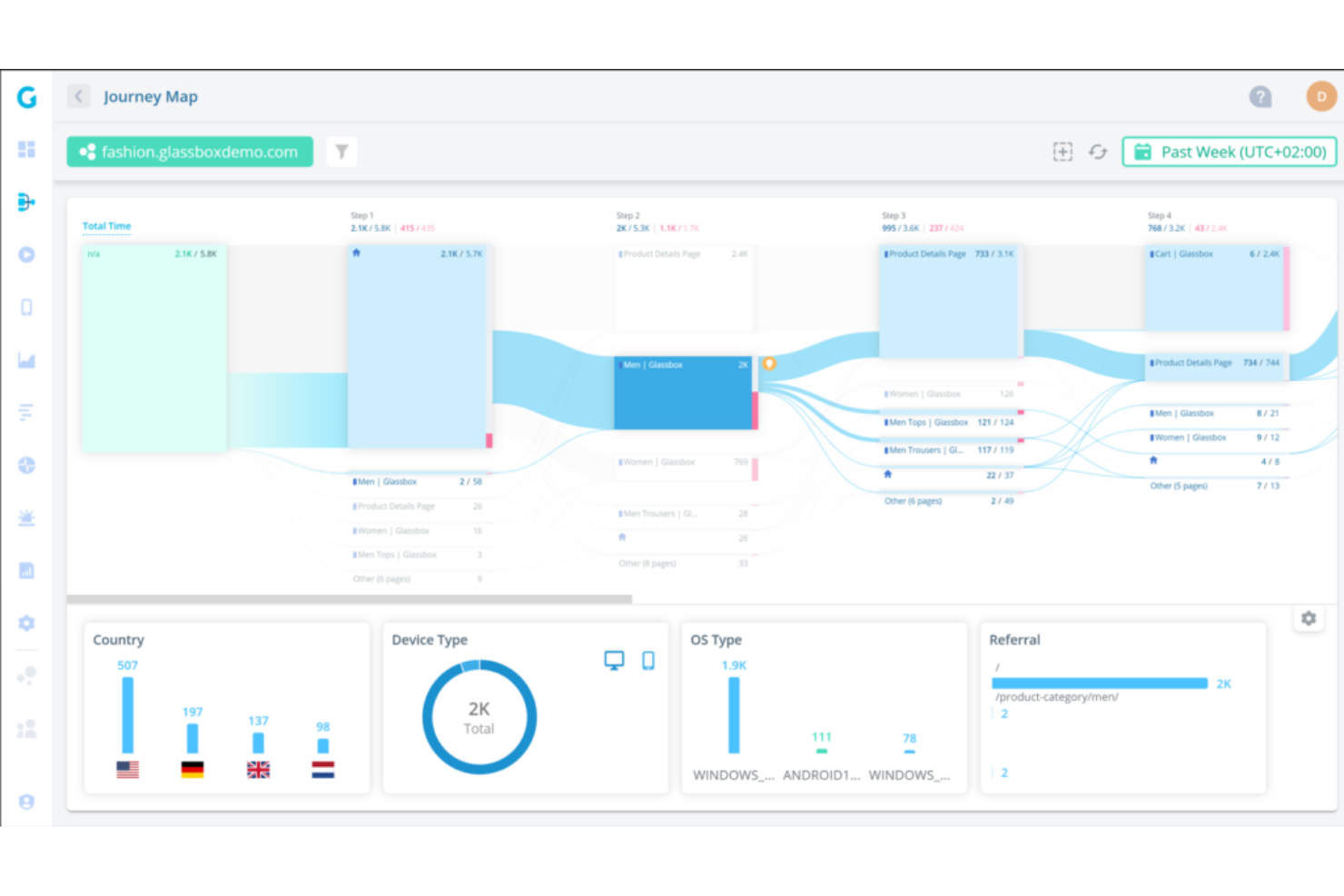 Glassbox screenshot - 14 Beste Customer Journey Analytics Software Im Test Für 2026