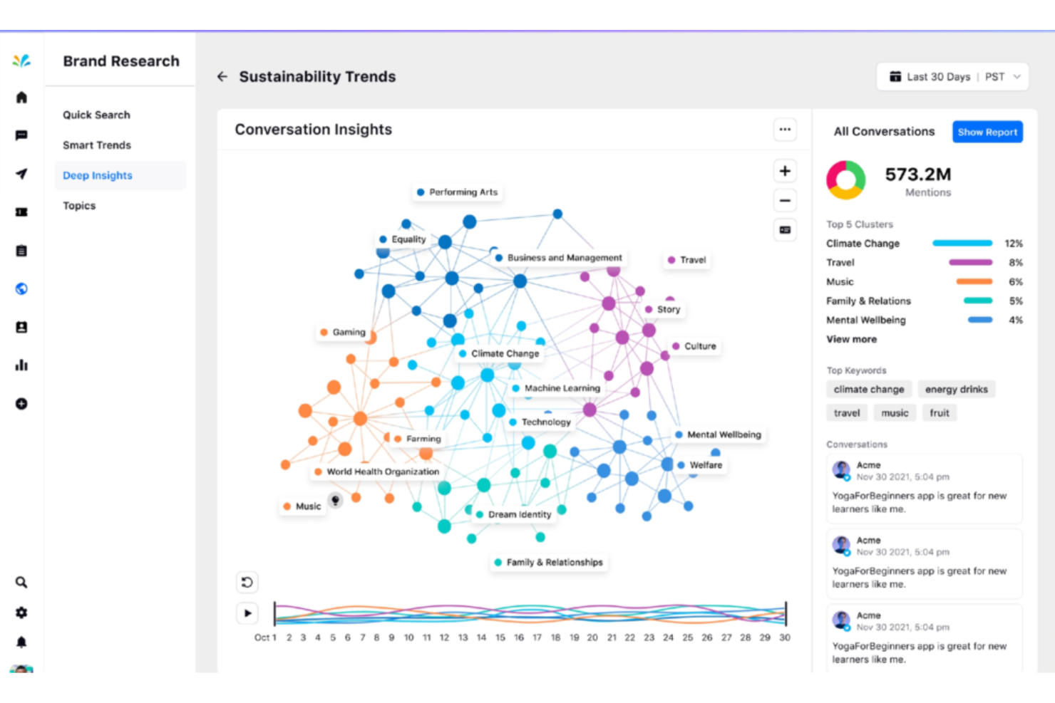 Sprinklr screenshot - 21 Meilleurs Logiciels De Chat En Direct Pour Sites Web En 2026