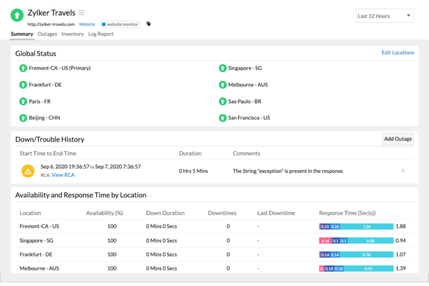 Site24x7 screenshot - 19 Meilleurs Outils de Surveillance de l’Expérience Numérique pour 2026