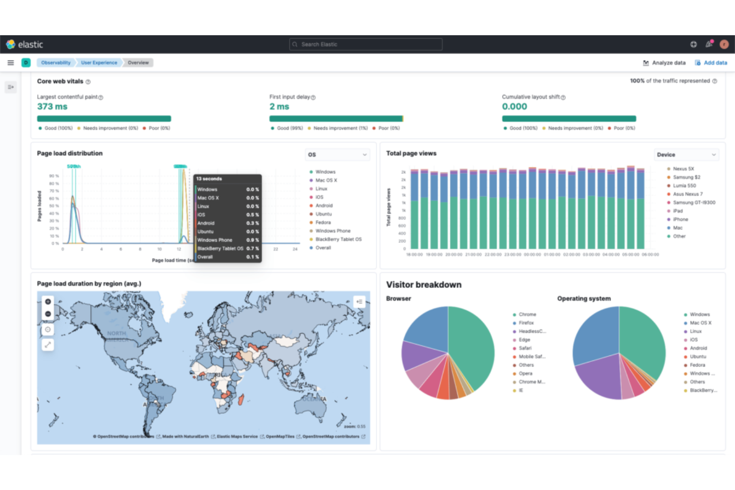 Elastic screenshot - 19 Beste Tools zur Überwachung der digitalen Erfahrung für 2026