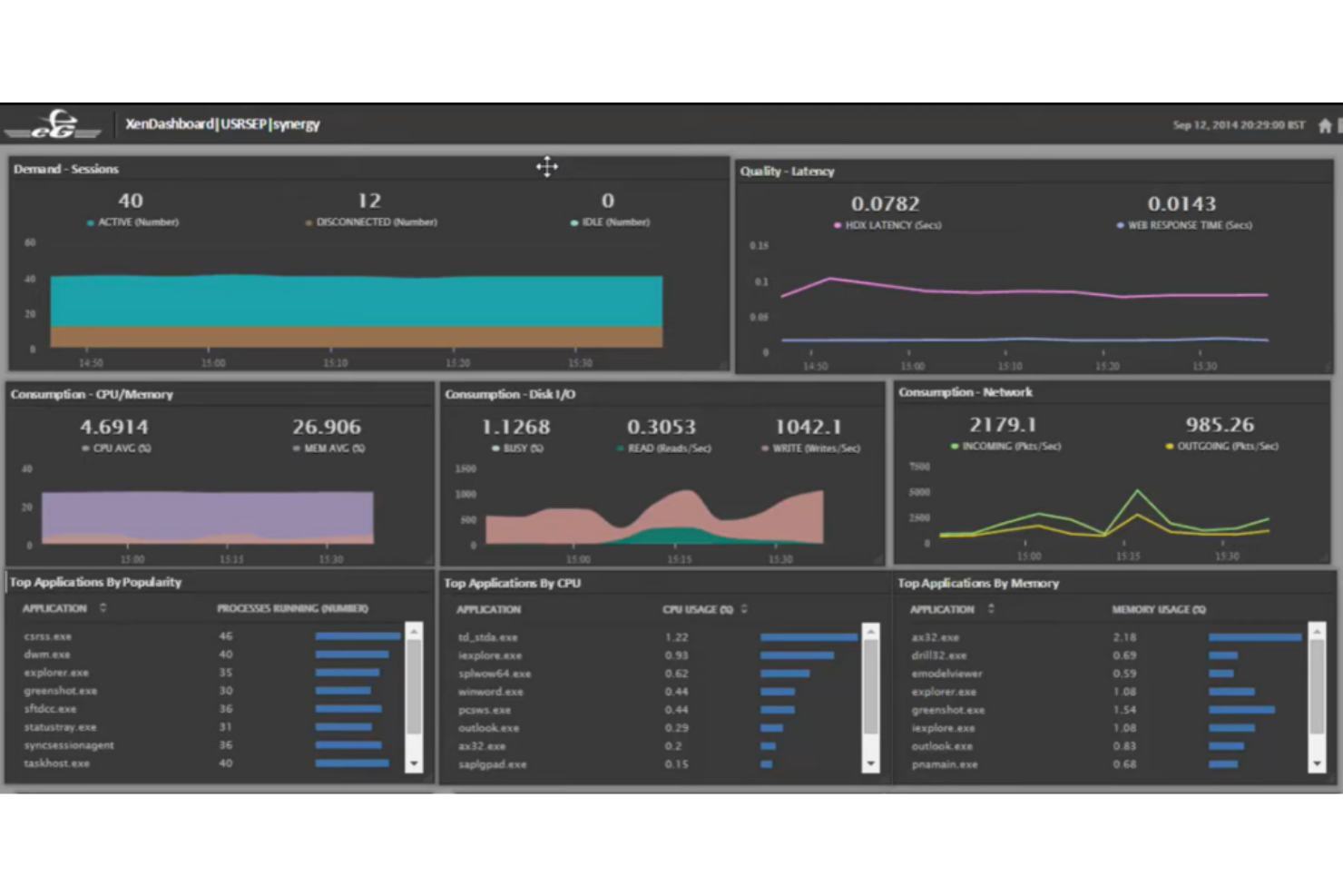 eG Innovations screenshot - 19 Meilleurs Outils de Surveillance de l’Expérience Numérique pour 2026