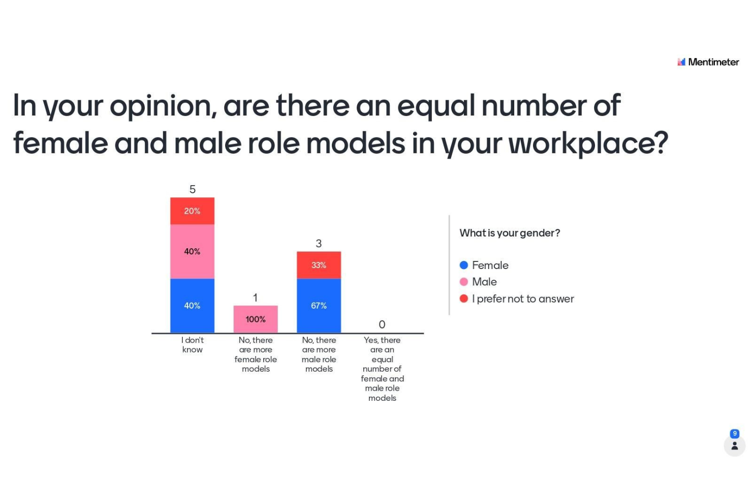 Mentimeter screenshot - 14 beste Umfrage-Softwarelösungen 2026: Bewertet &amp; Verglichen