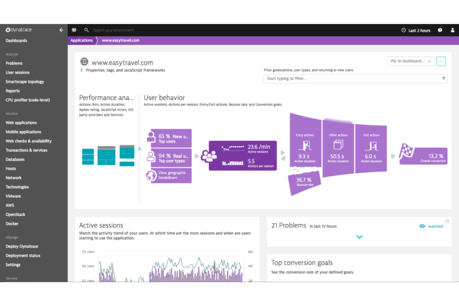 Dynatrace screenshot - 19 Meilleurs Outils de Surveillance de l’Expérience Numérique pour 2026