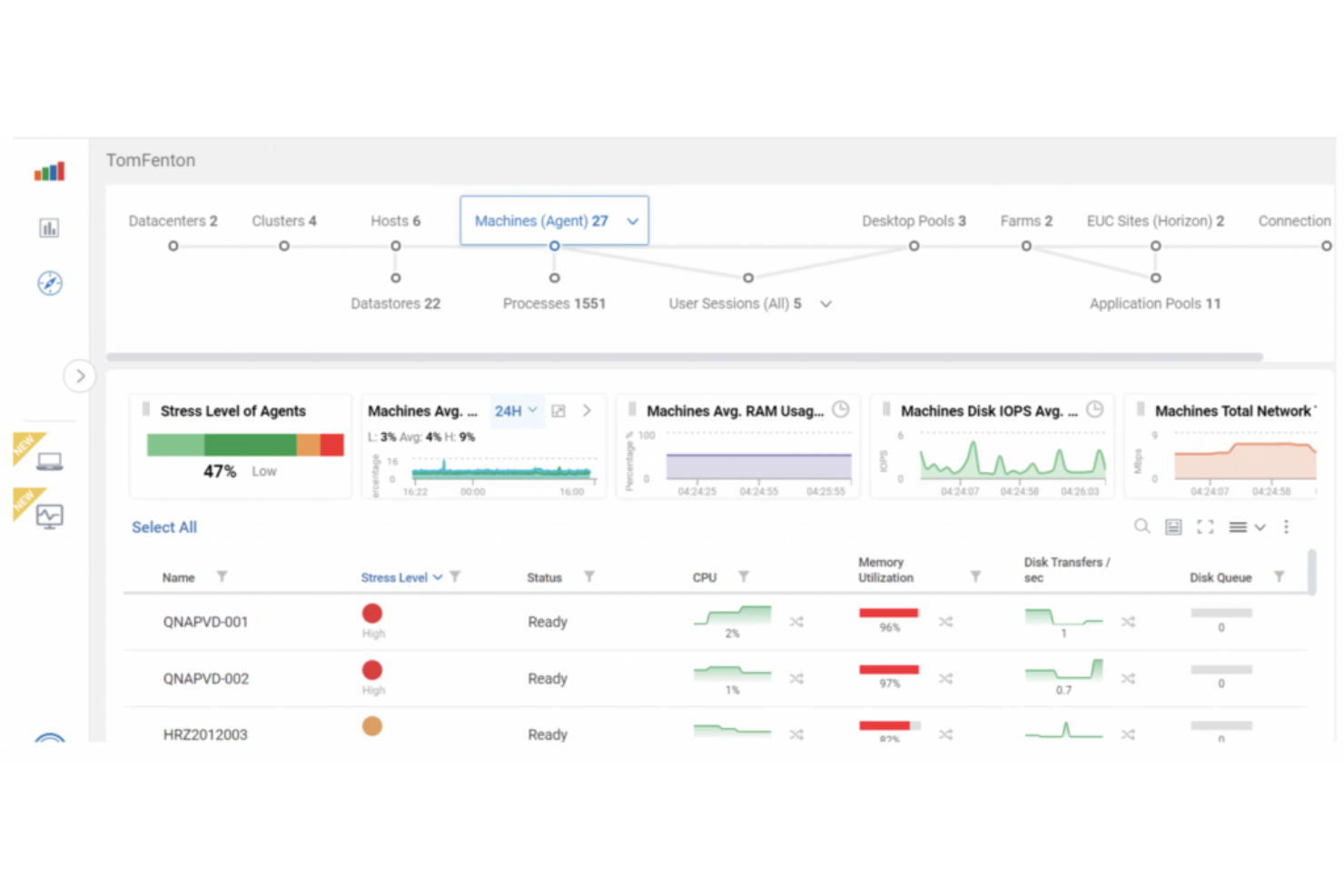 ControlUp screenshot - 19 Beste Tools zur Überwachung der digitalen Erfahrung für 2026