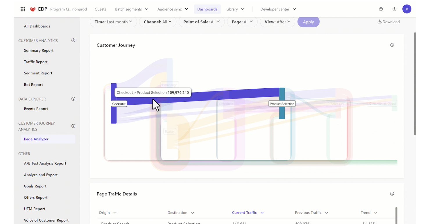 Sitecore screenshot - 19 Beste Customer Data Platforms 2026