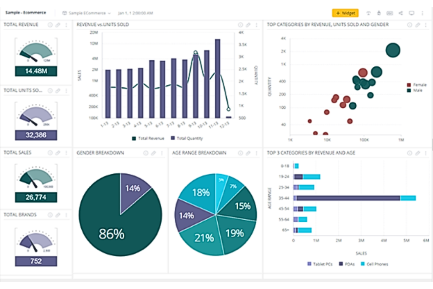 Treasure Data screenshot - 19 meilleures plateformes de données clients de 2026