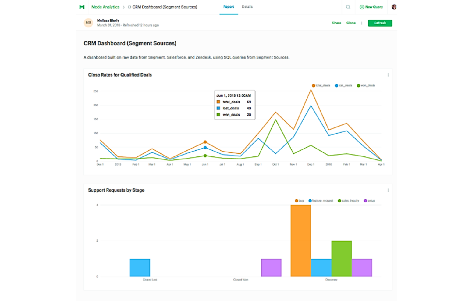 Segment screenshot - 19 meilleures plateformes de données clients de 2026