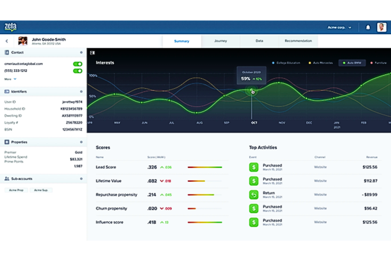 Zeta screenshot - 19 meilleures plateformes de données clients de 2026