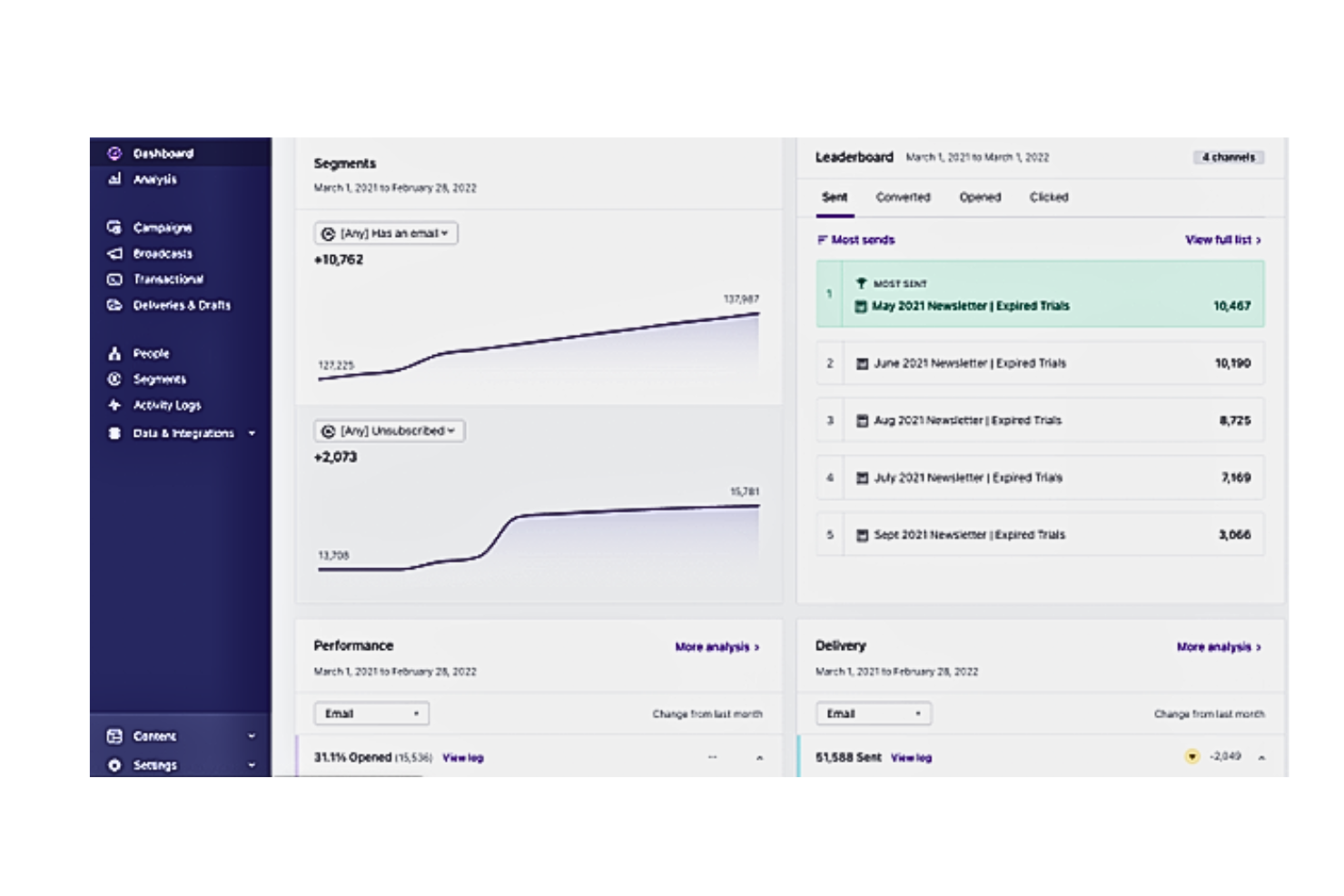 Customer.io screenshot - 19 meilleures plateformes de données clients de 2026