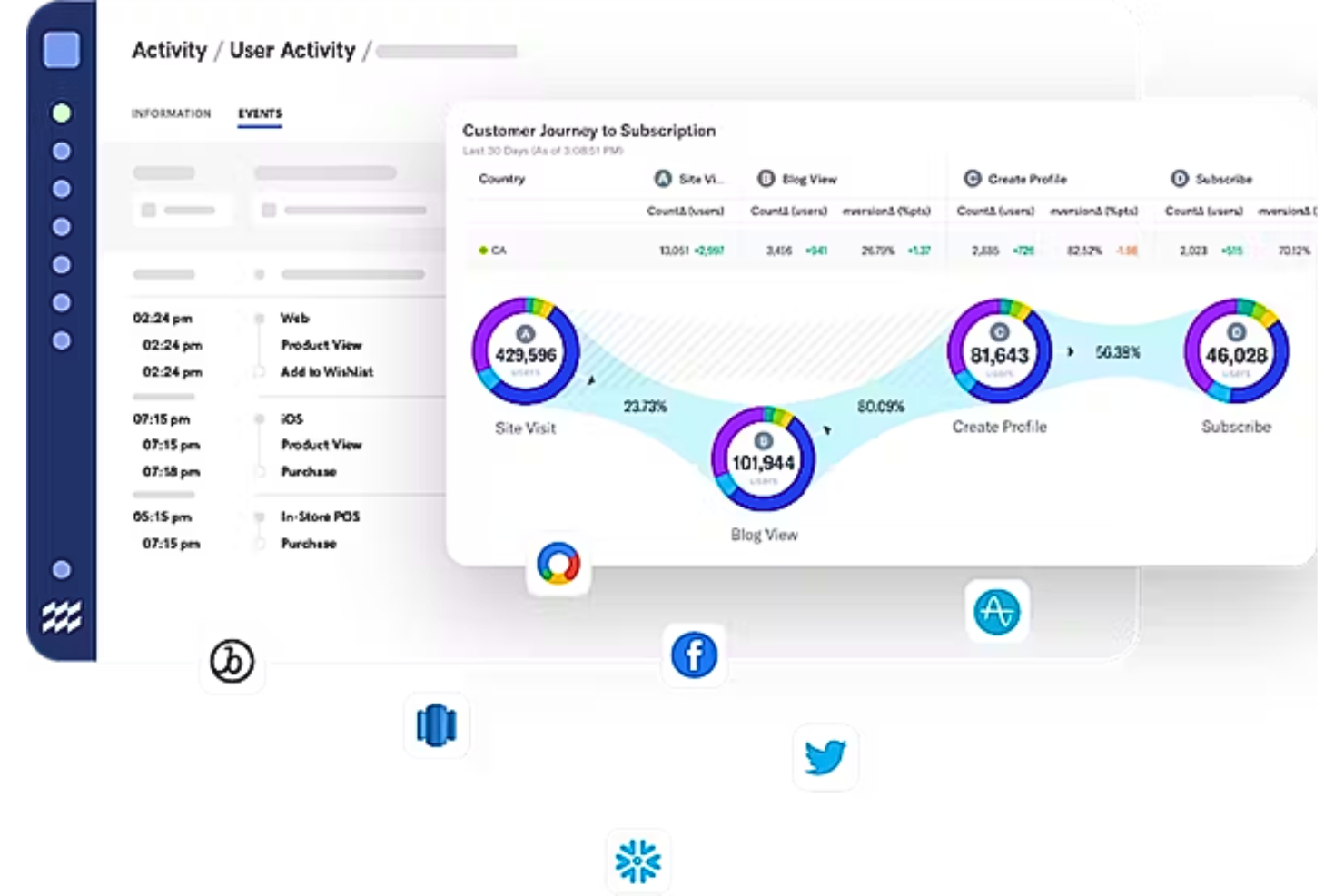 mParticle screenshot - 19 Beste Customer Data Platforms 2026