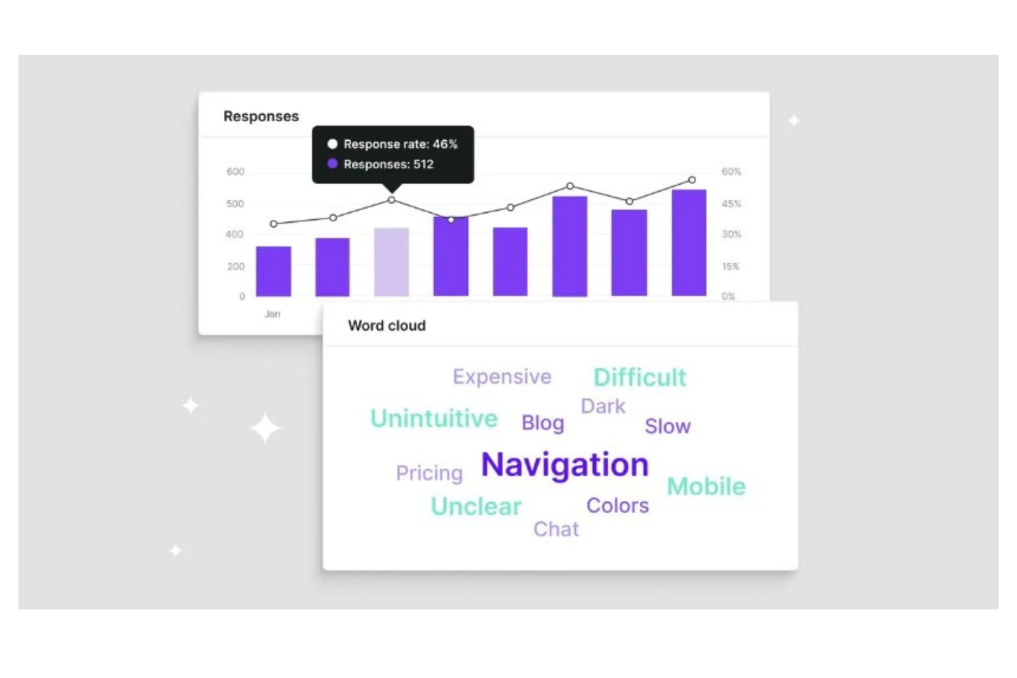 Survicate screenshot - 20 Beste Umfragedaten-Analyse-Software 2026: Im Vergleich