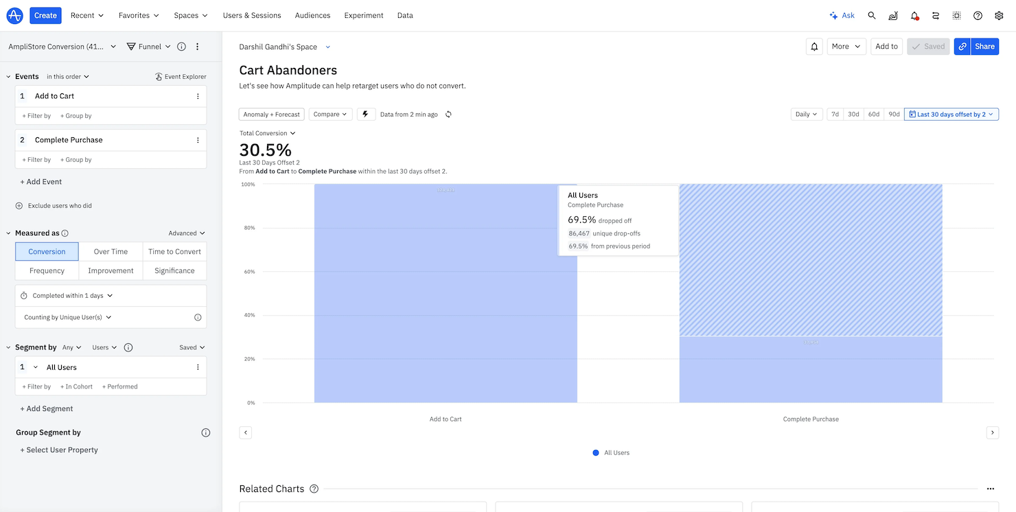 Amplitude screenshot - 24 Meilleurs Outils d’Analyse de l’Expérience Client Passés en Revue pour 2026