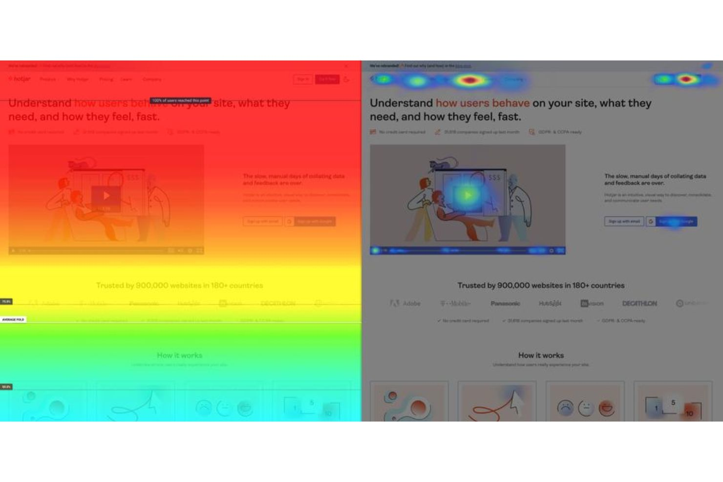 Hotjar screenshot - 24 Meilleurs Outils d’Analyse de l’Expérience Client Passés en Revue pour 2026