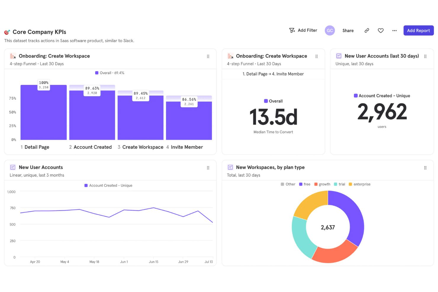 Mixpanel screenshot - 24 Beste Customer Experience Analytics Tools im Test für 2026