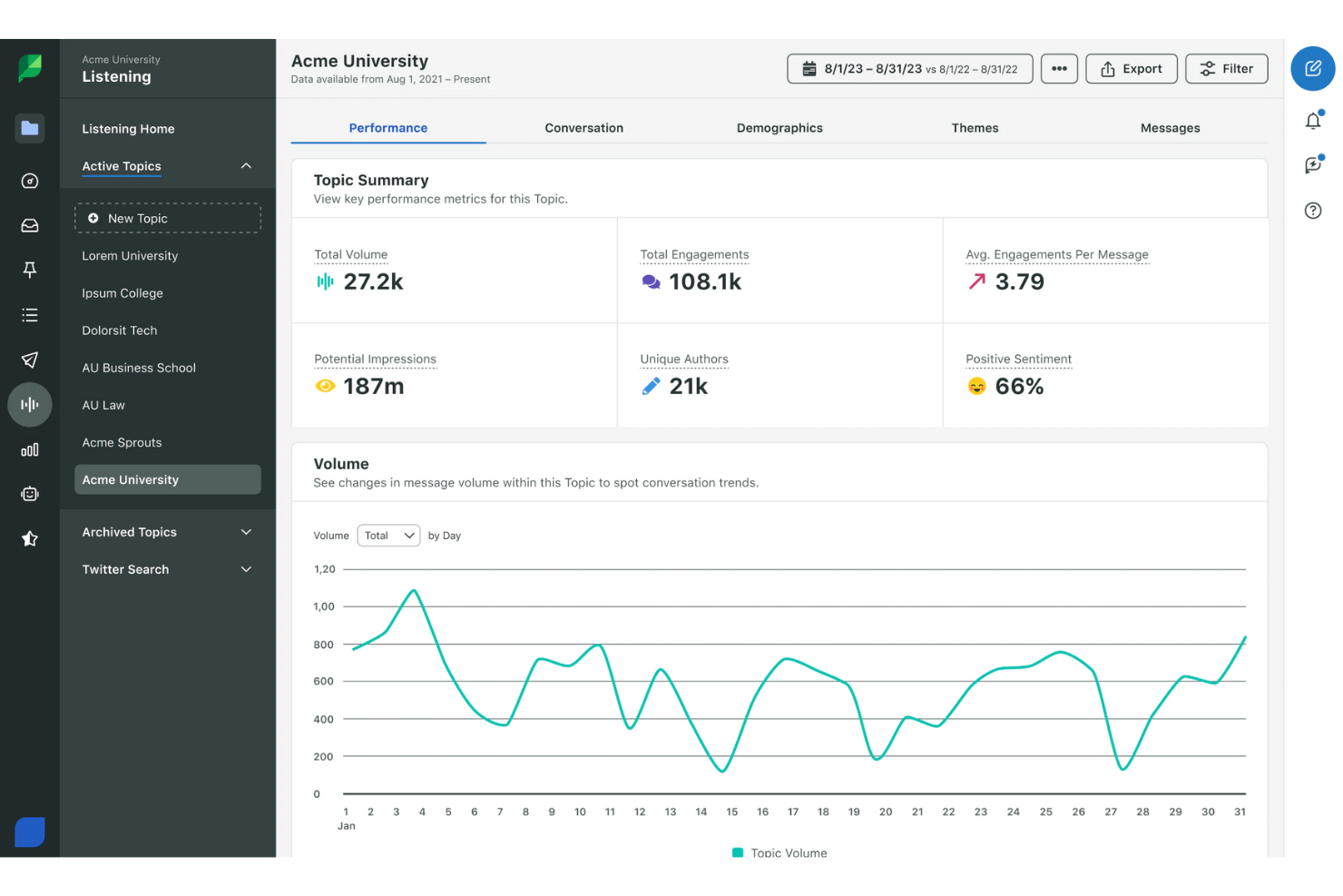 Sprout Social screenshot - 24 Beste Customer Experience Analytics Tools im Test für 2026