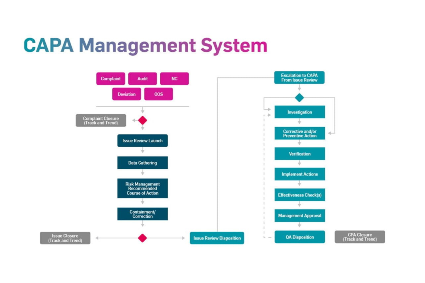 MasterControl screenshot - 13 Beste Beschwerdemanagement-Software-Systeme 2026