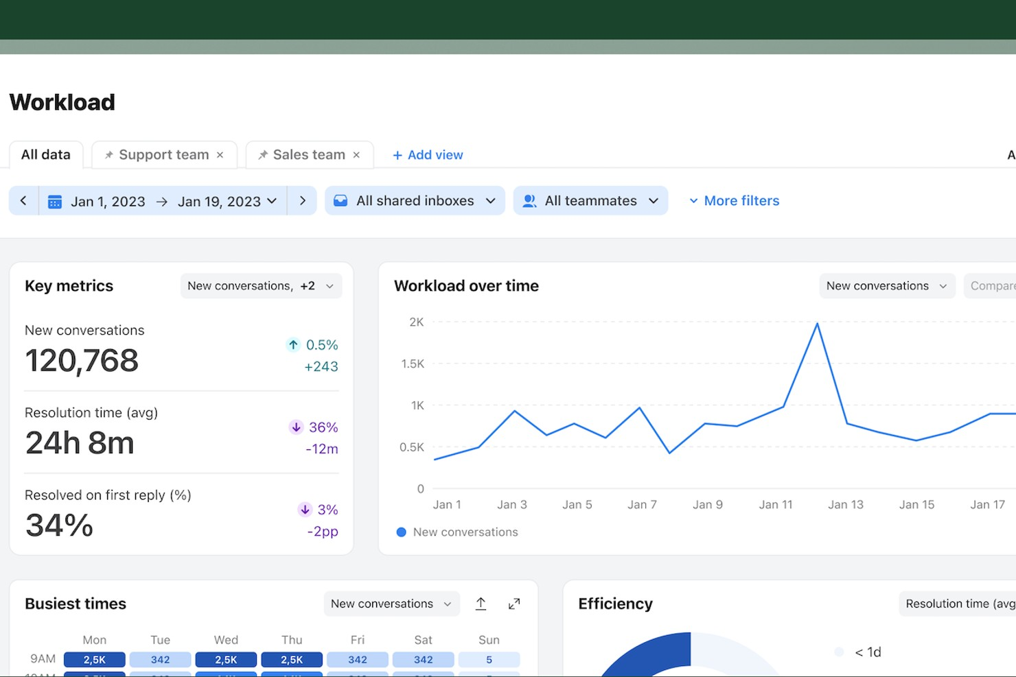 Front screenshot - 18 beste Softwarelösungen für das Kundenkommunikationsmanagement 2026