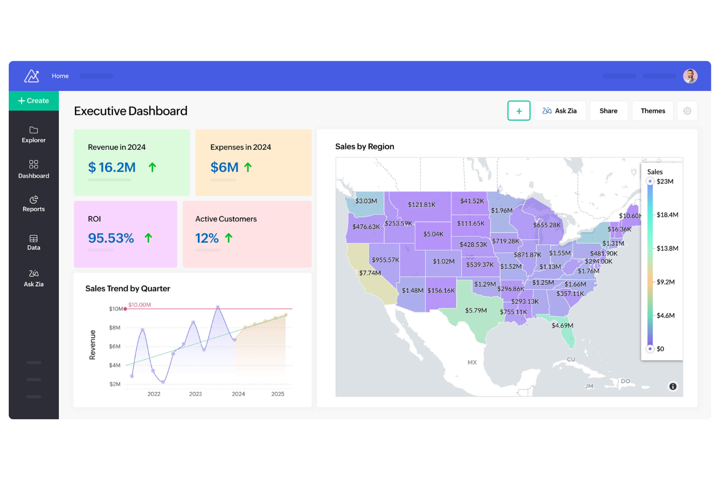 Zoho Analytics screenshot - 14 alternatives à Domo sélectionnées pour 2026 avec leurs meilleures fonctionnalités et cas d’utilisation