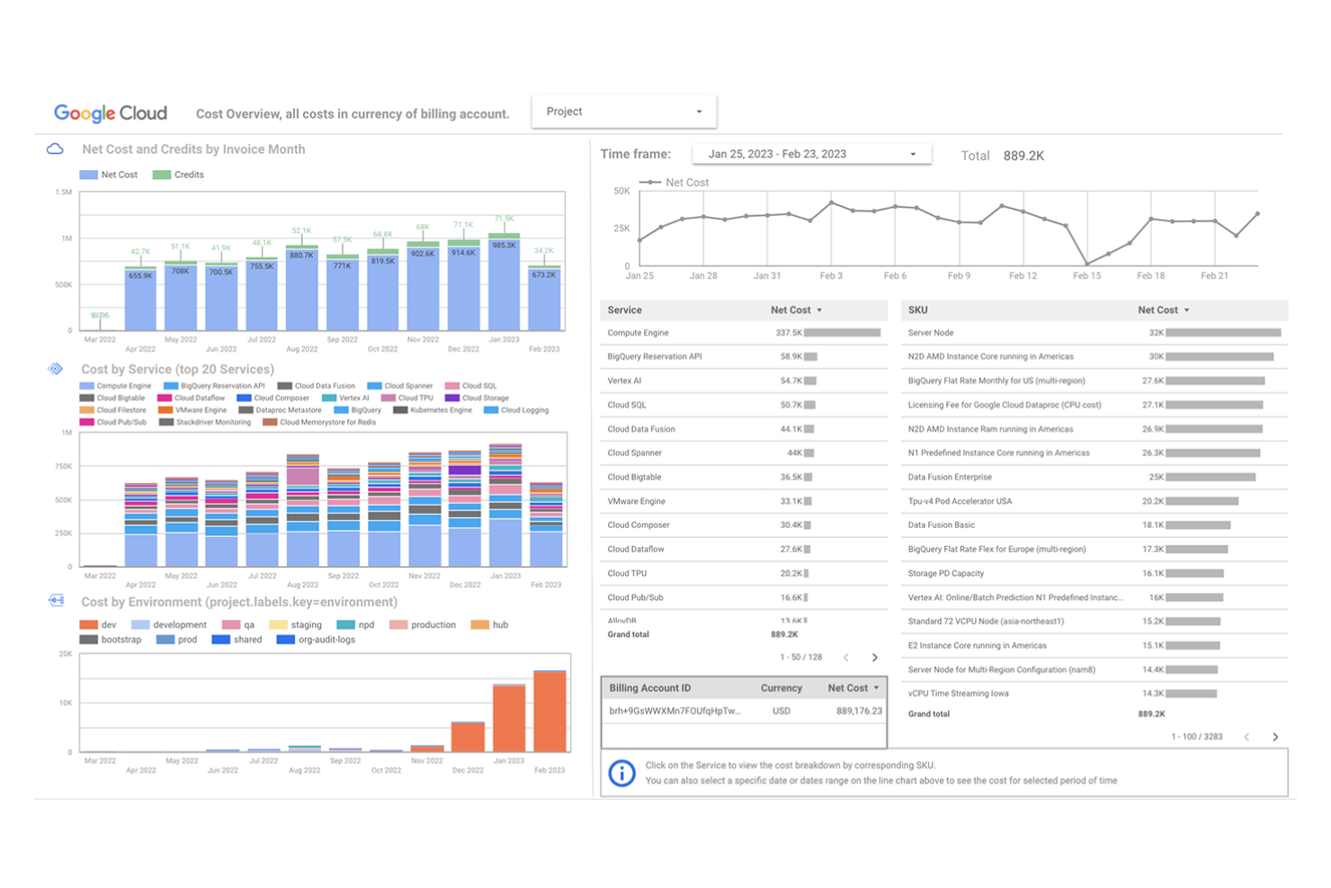 Looker screenshot - 14 alternatives à Domo sélectionnées pour 2026 avec leurs meilleures fonctionnalités et cas d’utilisation