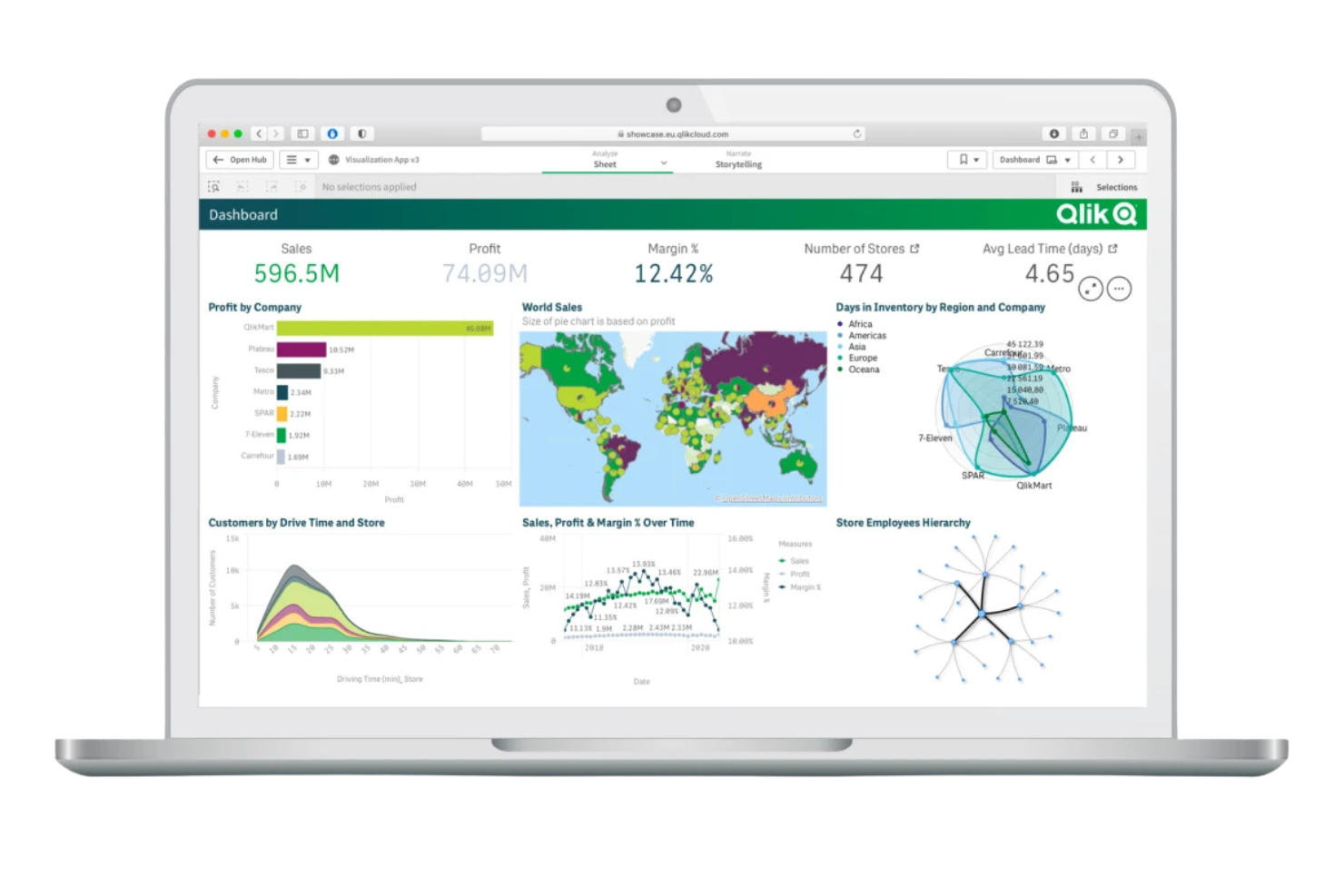 Qlik screenshot - 14 alternatives à Domo sélectionnées pour 2026 avec leurs meilleures fonctionnalités et cas d’utilisation