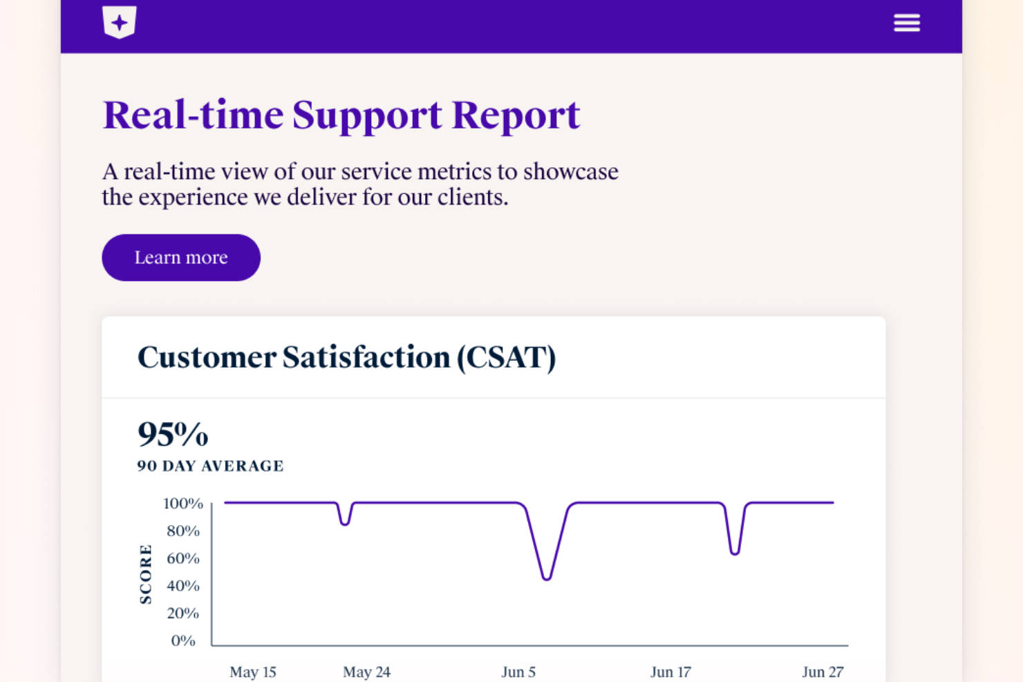 Front screenshot - 22 Meilleurs Logiciels de Satisfaction Client de 2026 : Avis &amp; Comparatif