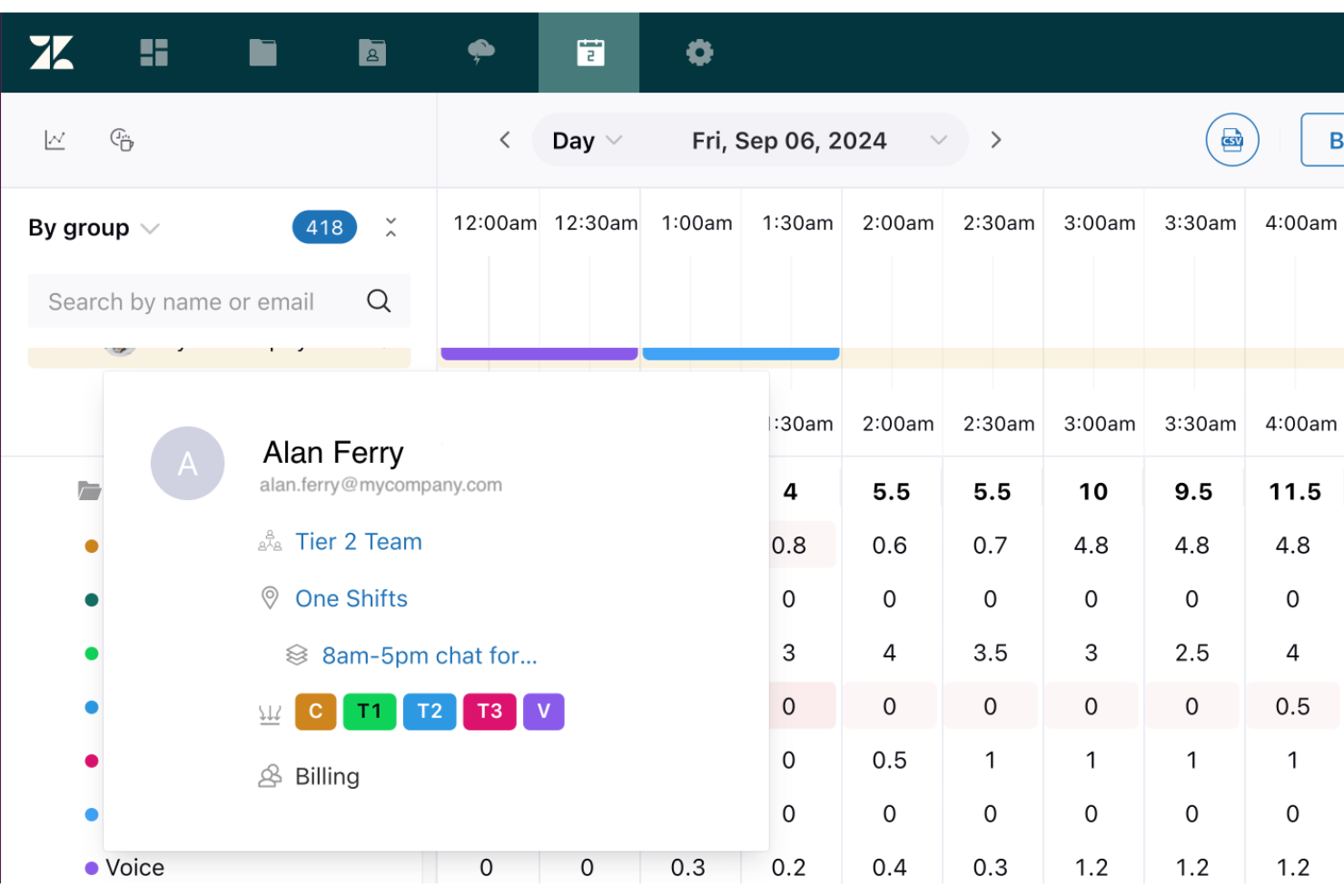 Zendesk screenshot - 22 beste Callcenter Workforce-Management-Softwares im Jahr 2026