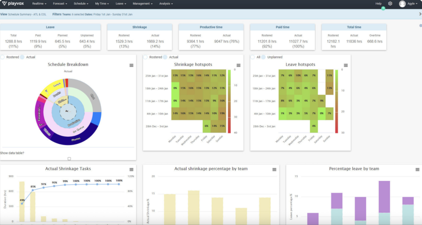 Playvox screenshot - 22 beste Callcenter Workforce-Management-Softwares im Jahr 2026