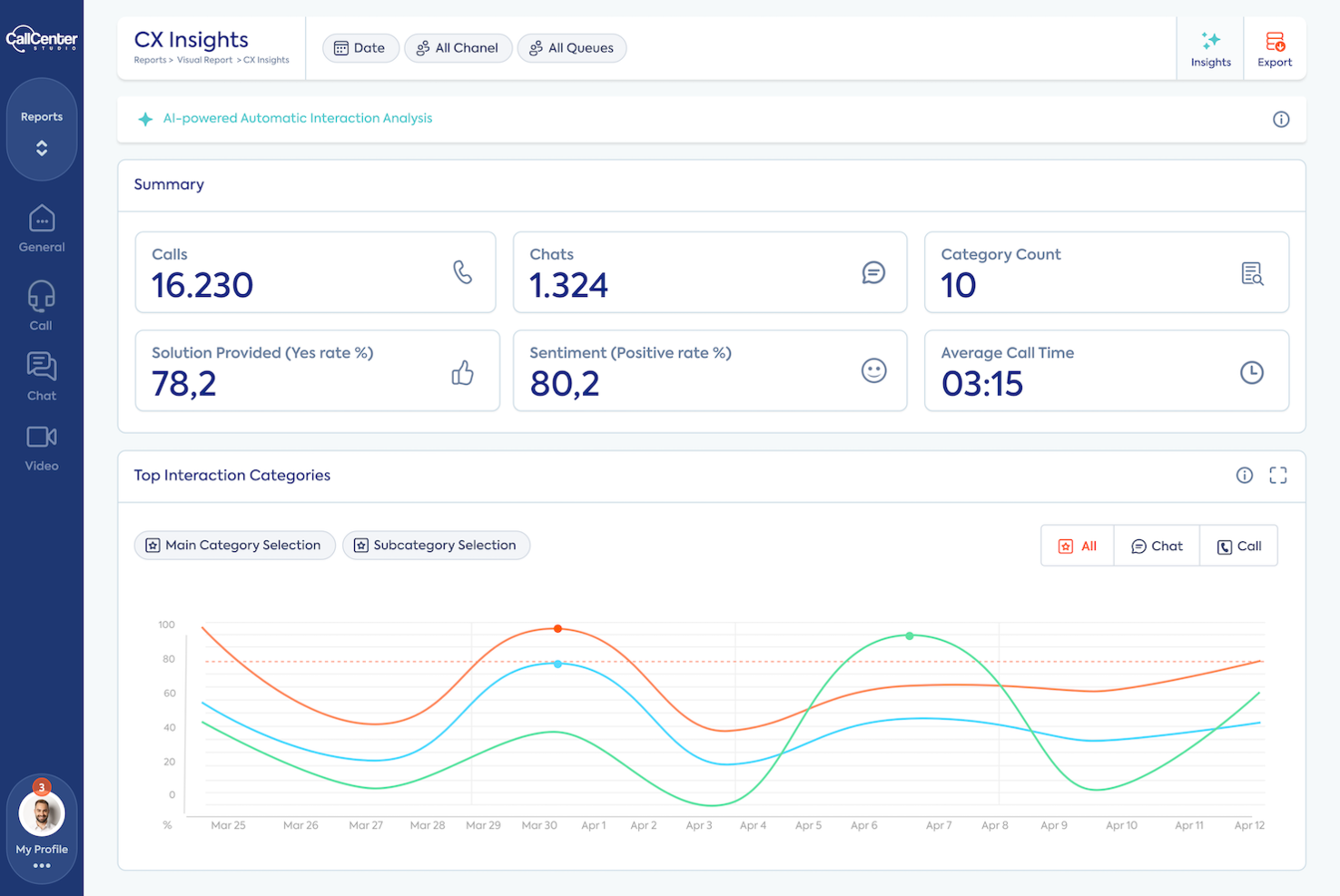 Call Center Studio screenshot - 22 beste Callcenter Workforce-Management-Softwares im Jahr 2026