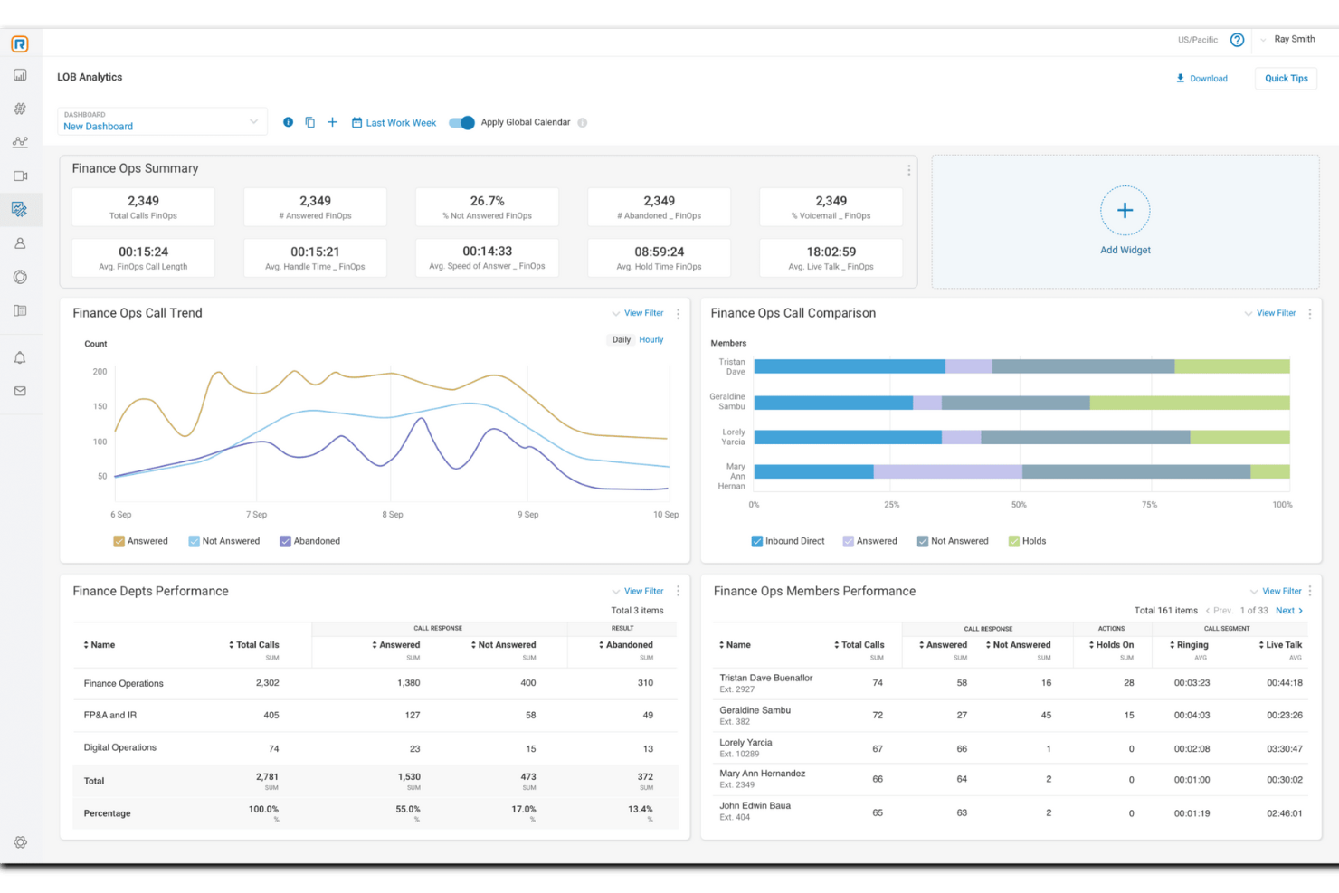 RingCentral Contact Center screenshot - 18 Meilleurs Logiciels de Centre de Contact Cloud de 2026